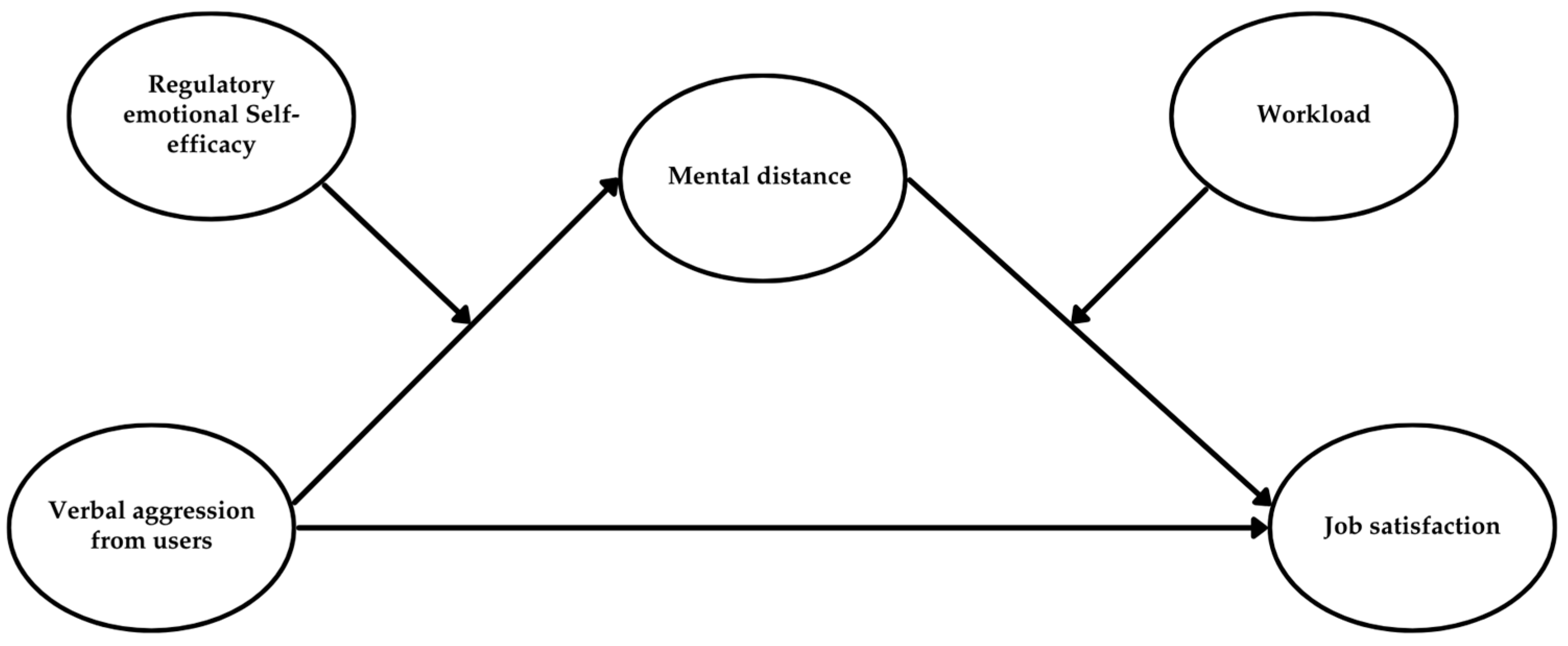 Behavsci 15 00478 g004