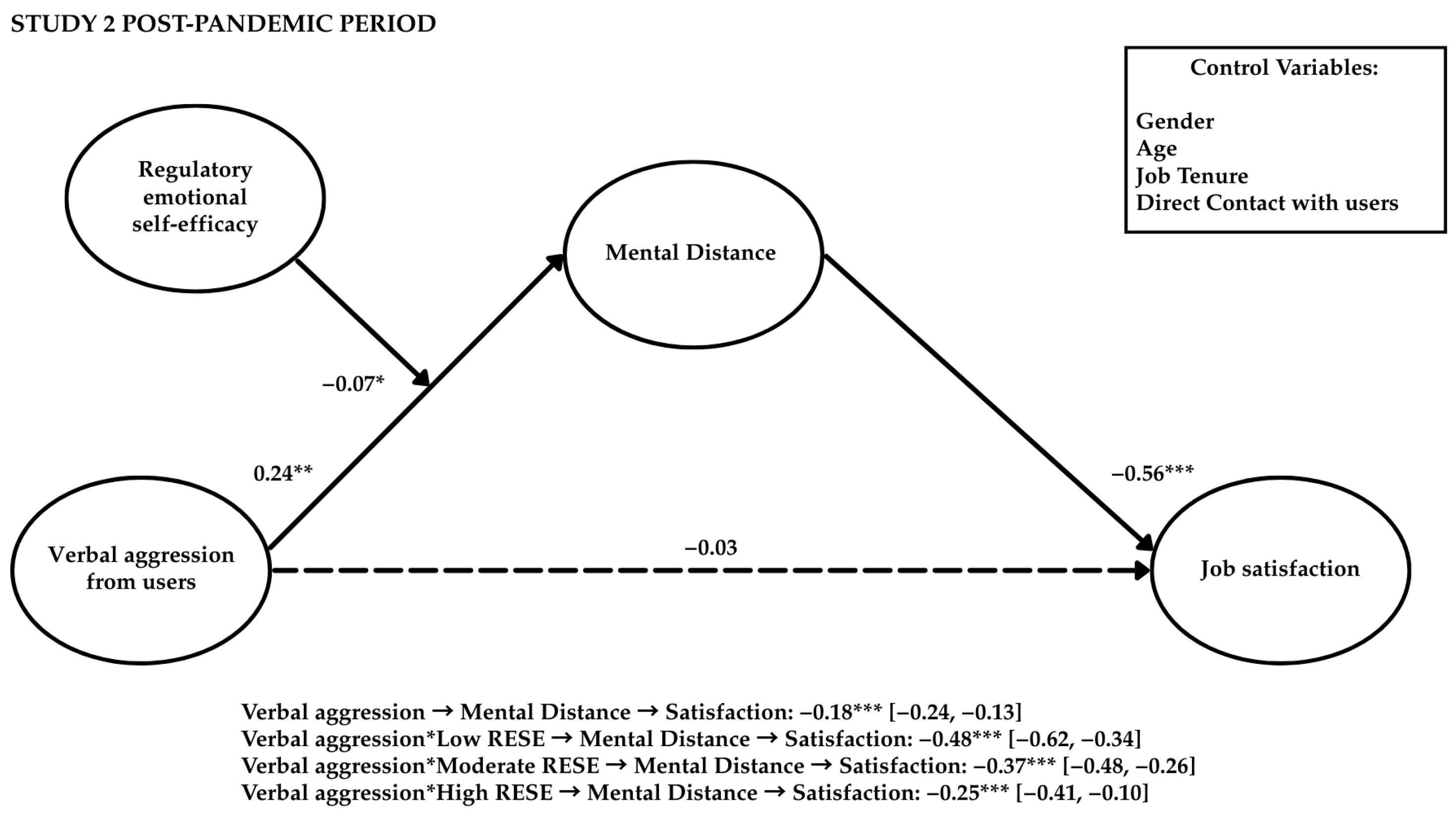 Behavsci 15 00478 g005