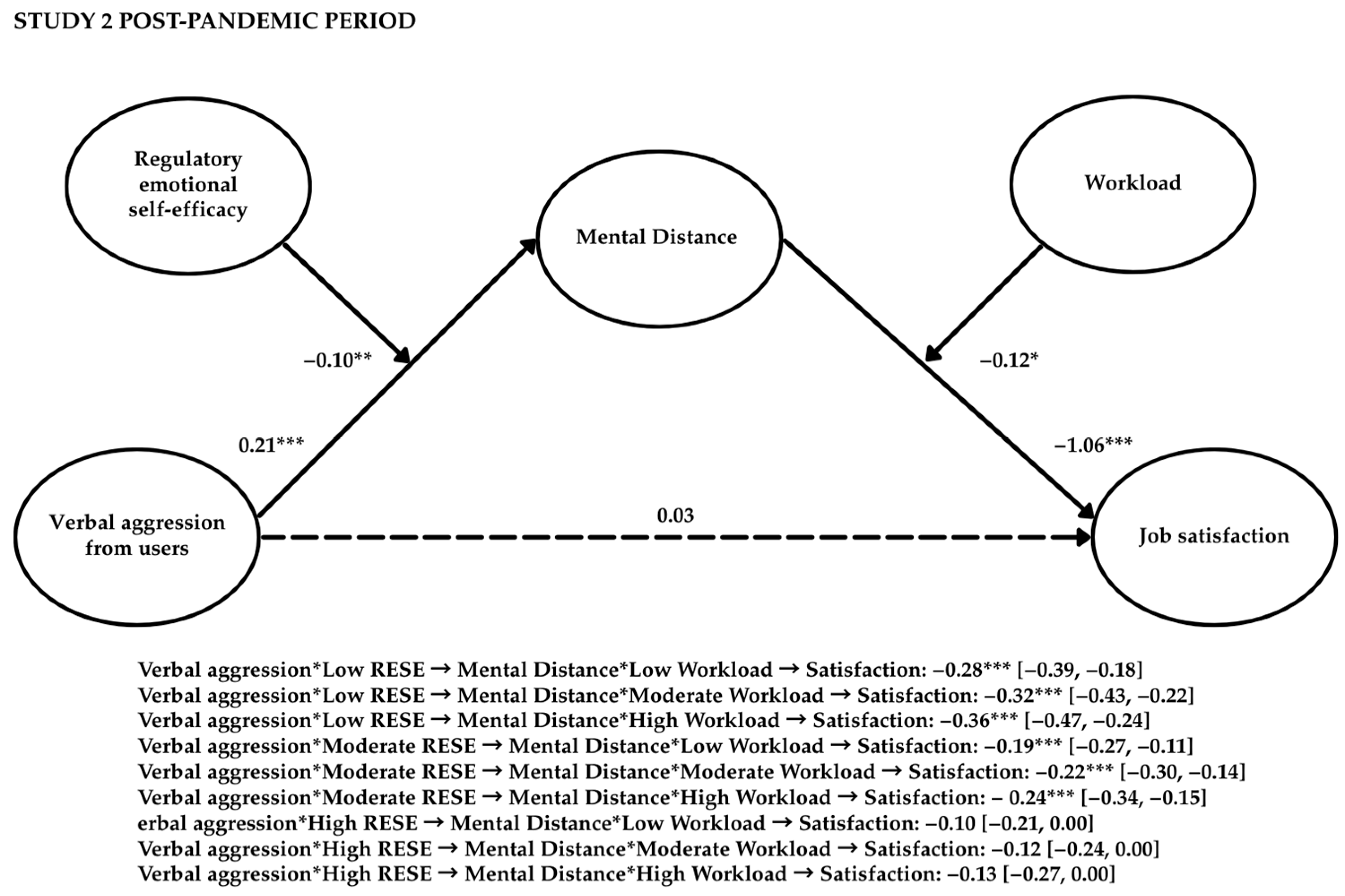 Behavsci 15 00478 g006