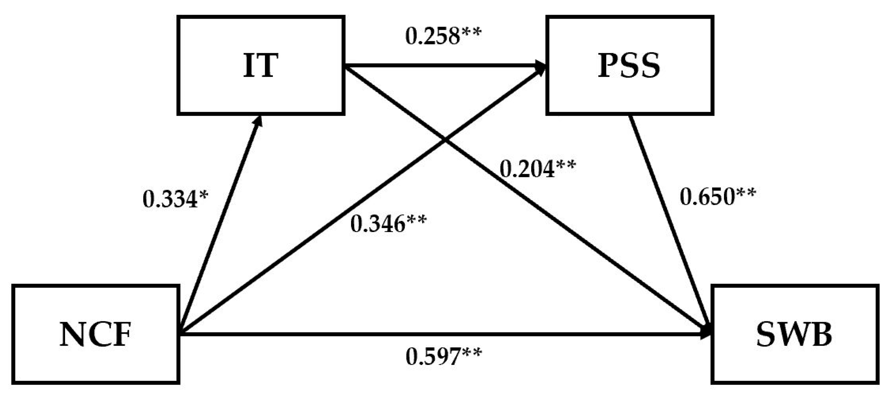 Behavsci 15 00480 g002
