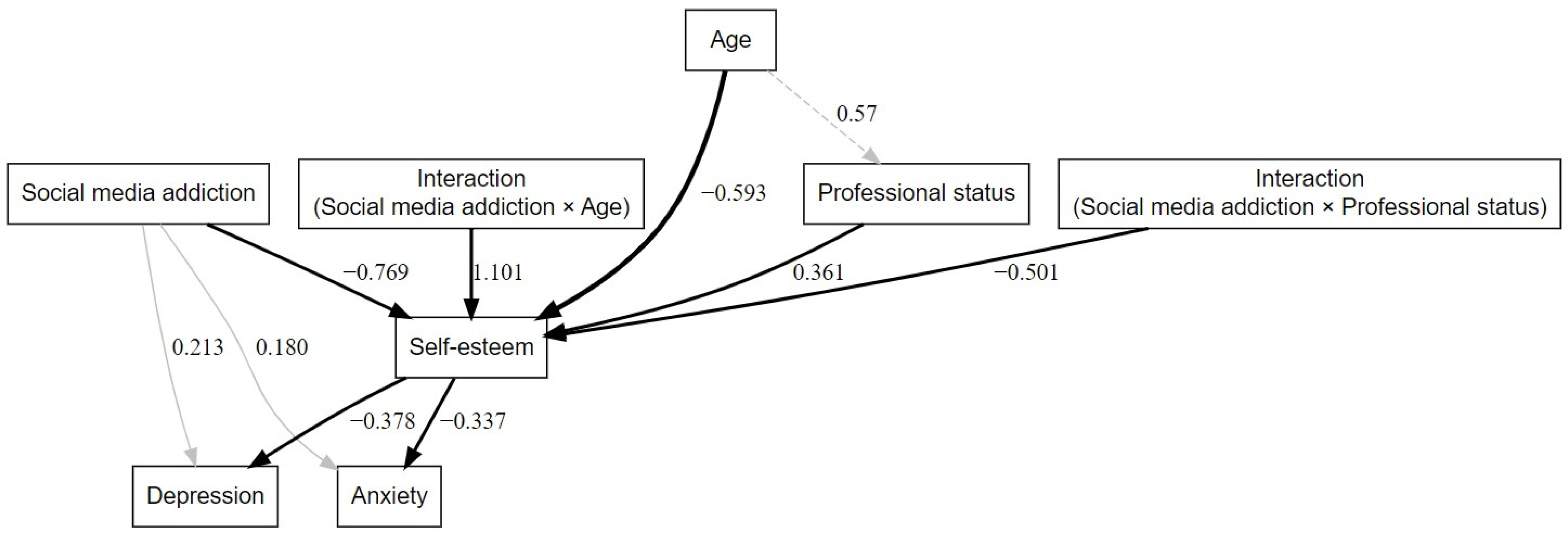 Behavsci 15 00481 g001