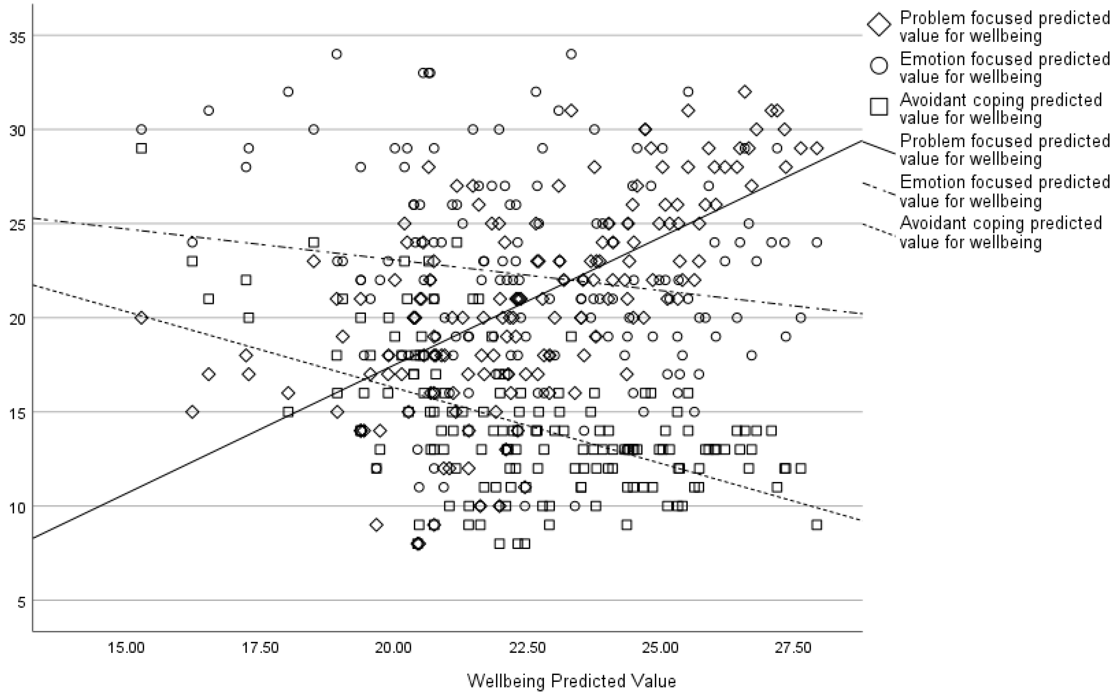 Behavsci 15 00487 g005