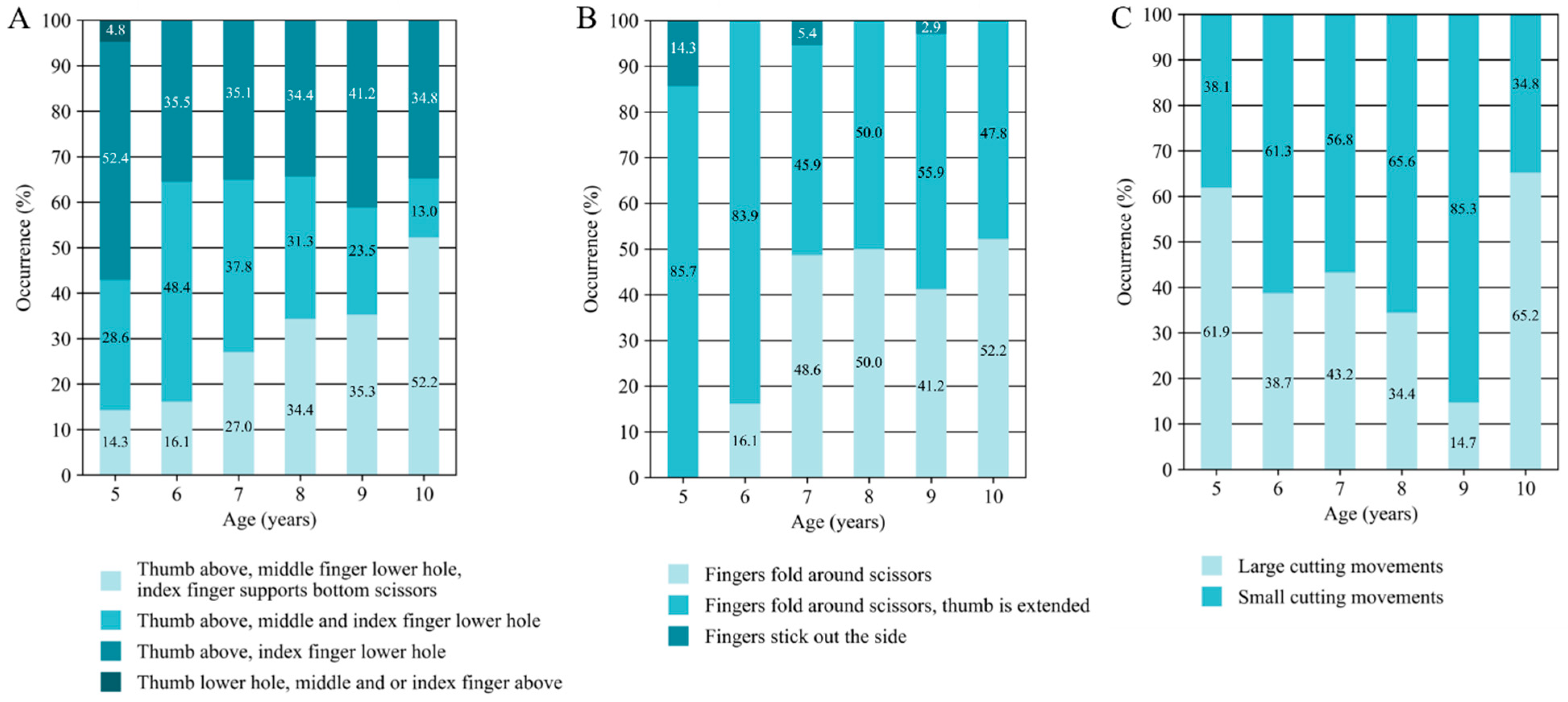 Behavsci 15 00489 g002a