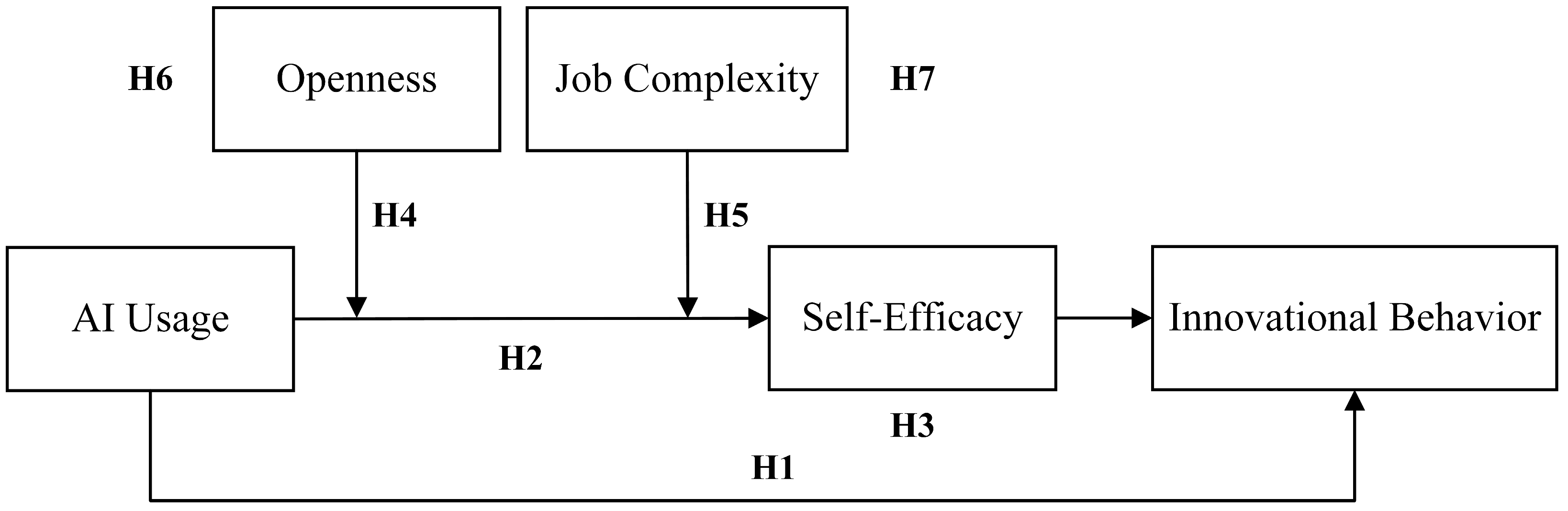 Behavsci 15 00491 g001