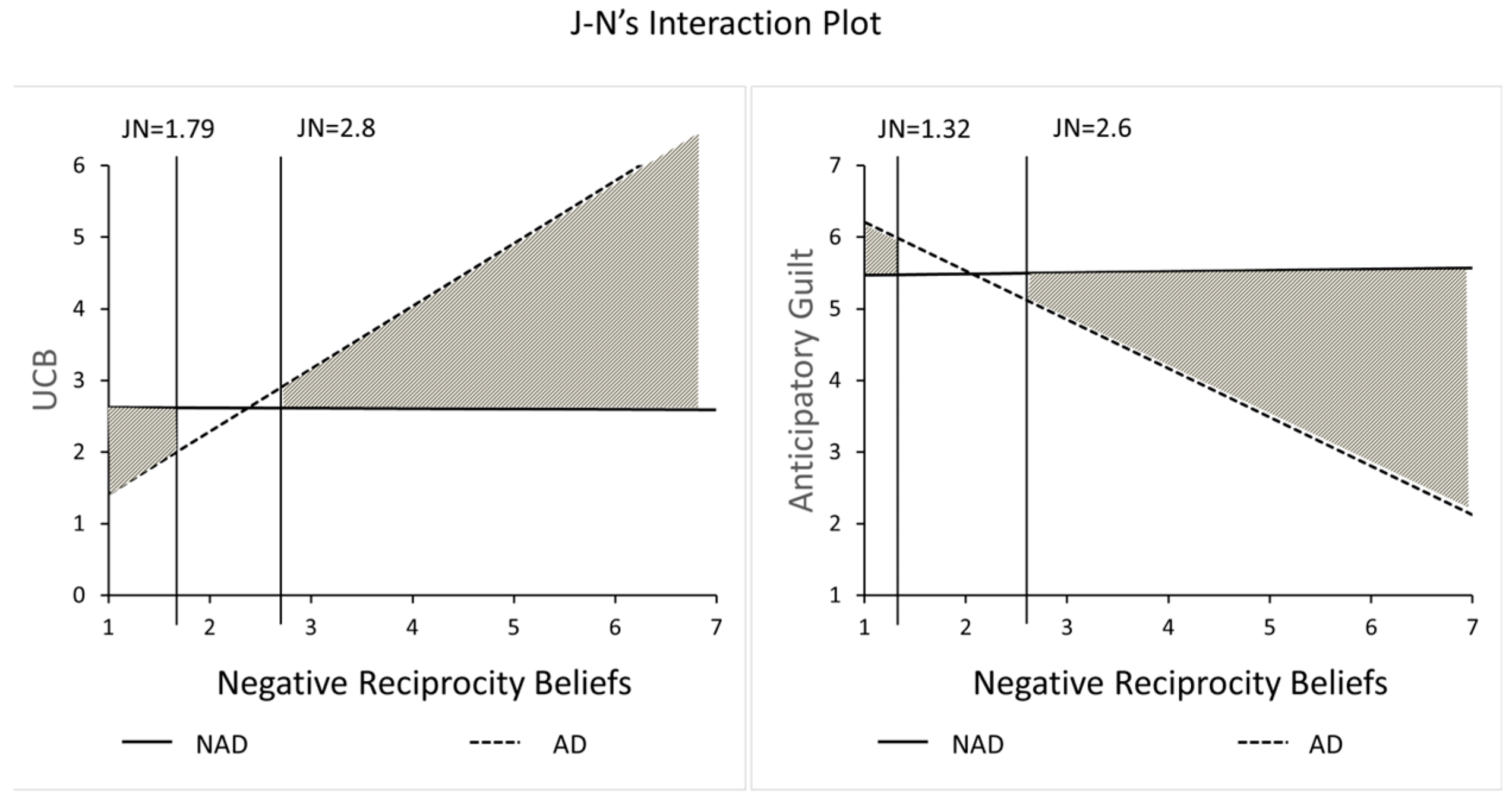 Behavsci 15 00494 g004