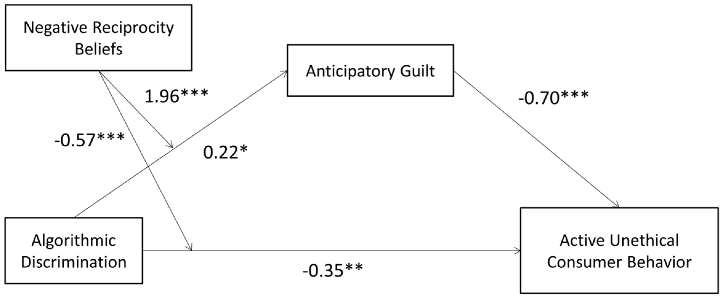 Behavsci 15 00494 g009