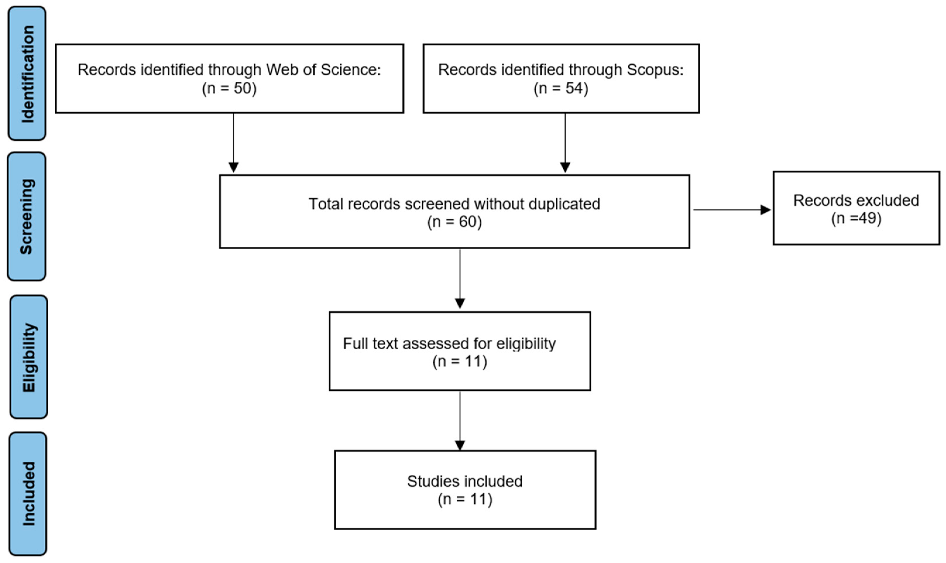 Behavsci 15 00500 g001