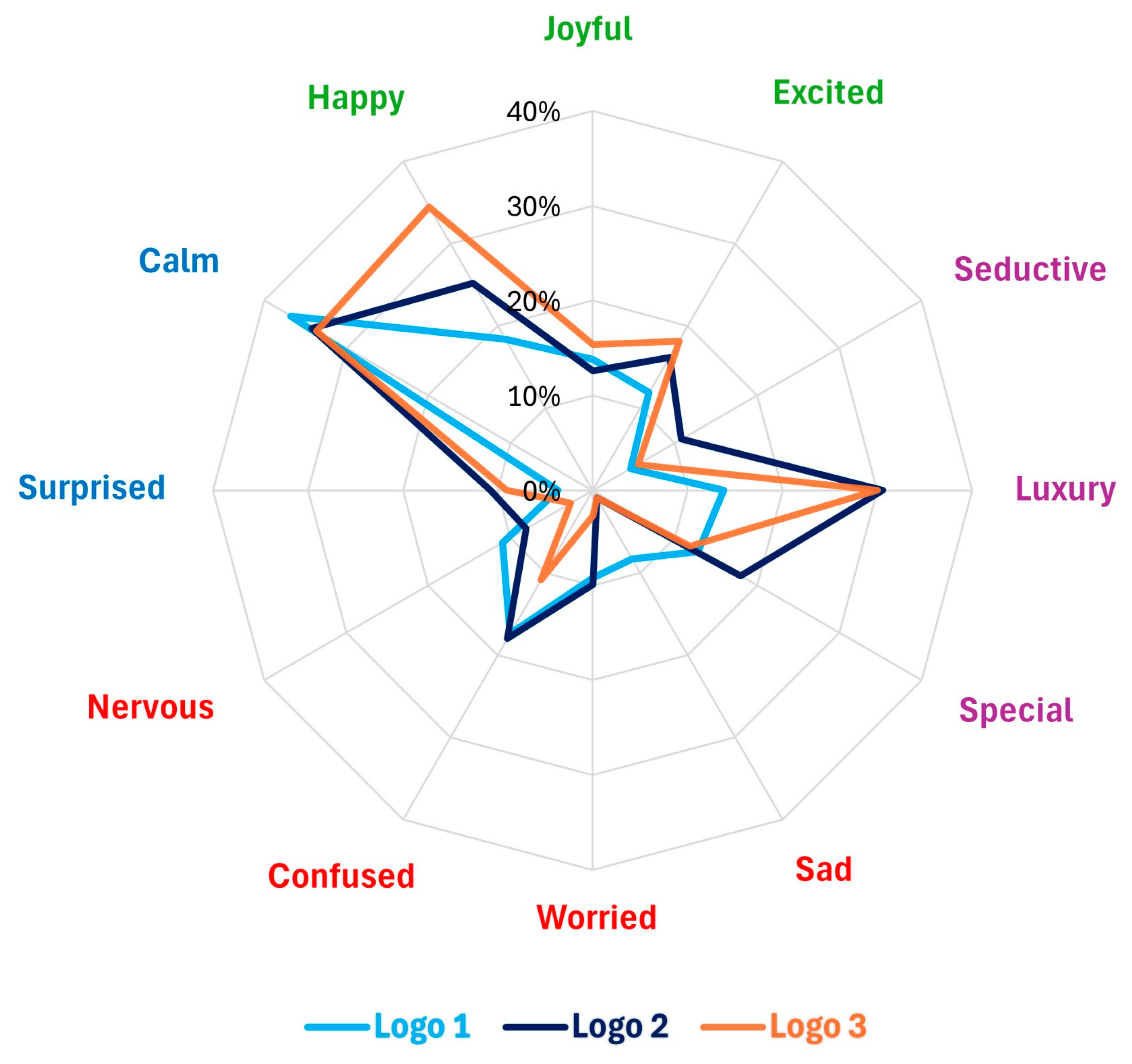 Behavsci 15 00502 g006