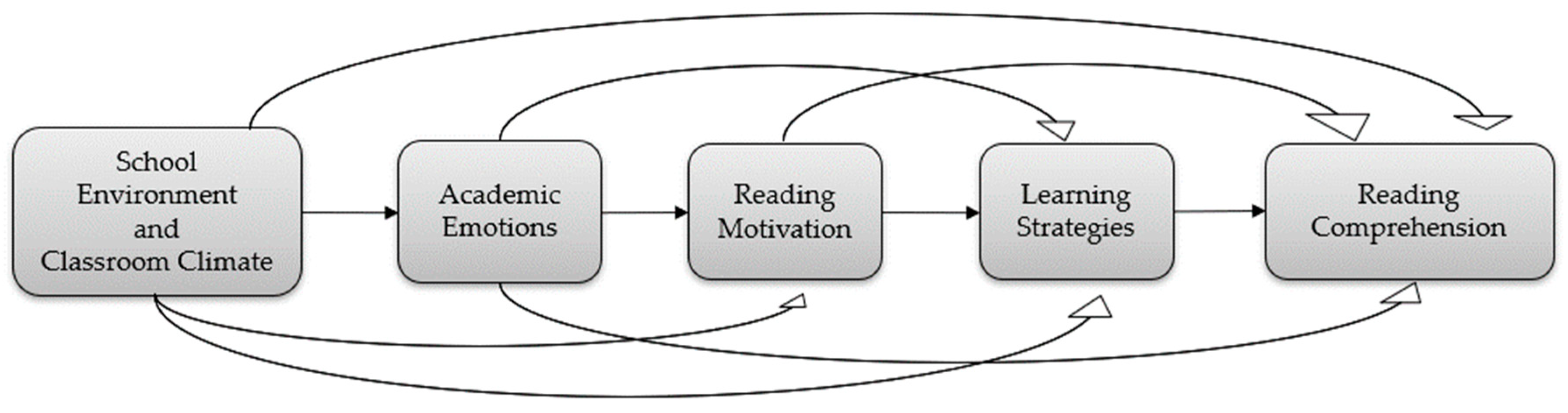 Behavsci 15 00503 g001