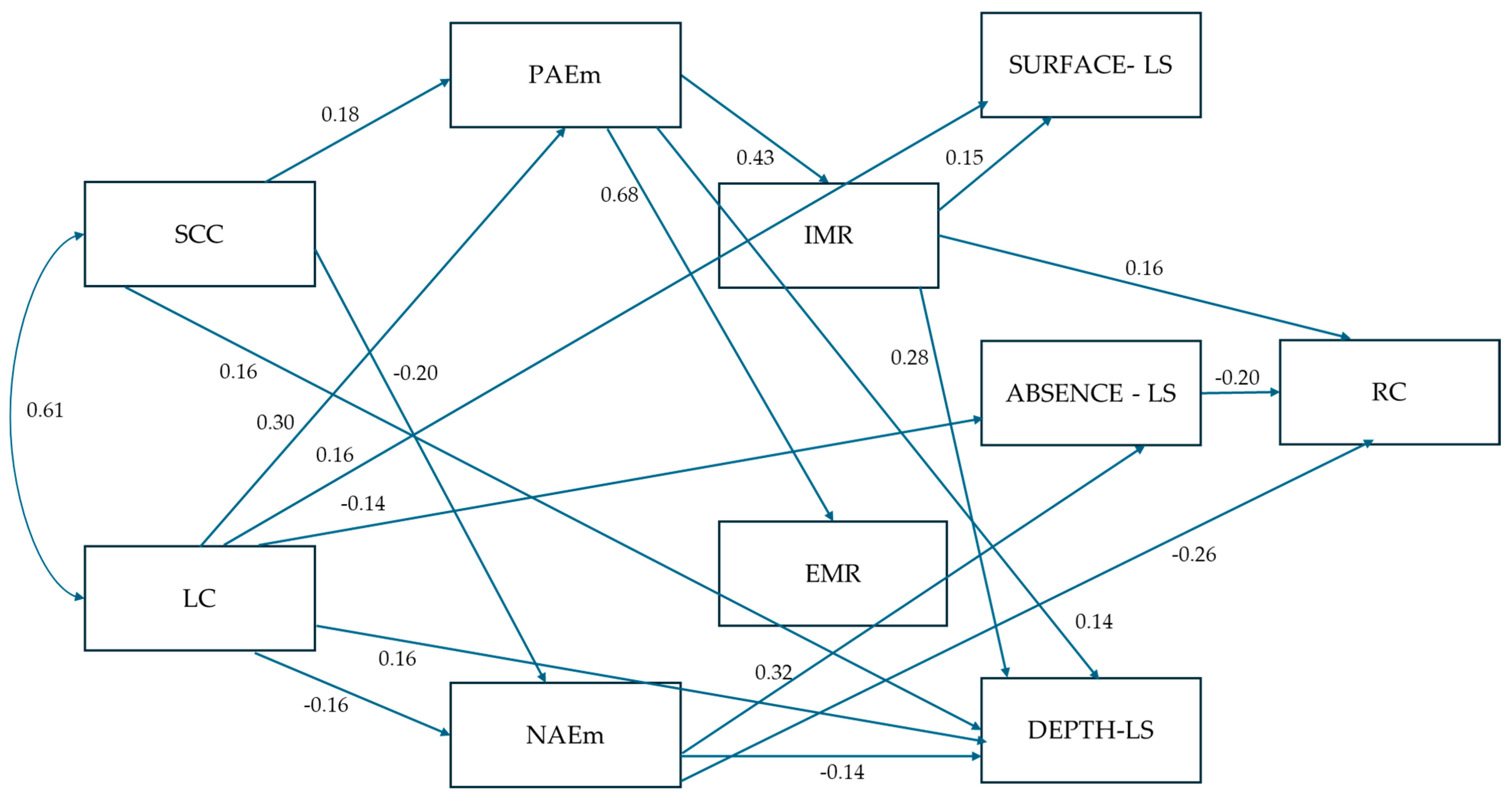 Behavsci 15 00503 g002