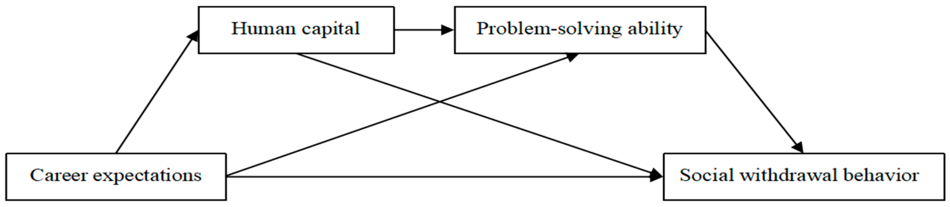 Behavsci 15 00506 g001