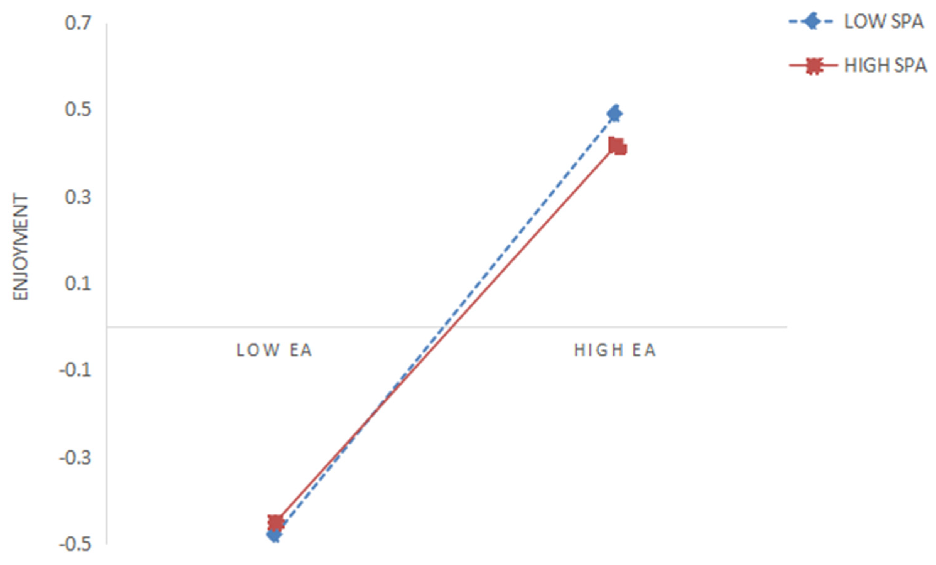 Behavsci 15 00507 g002