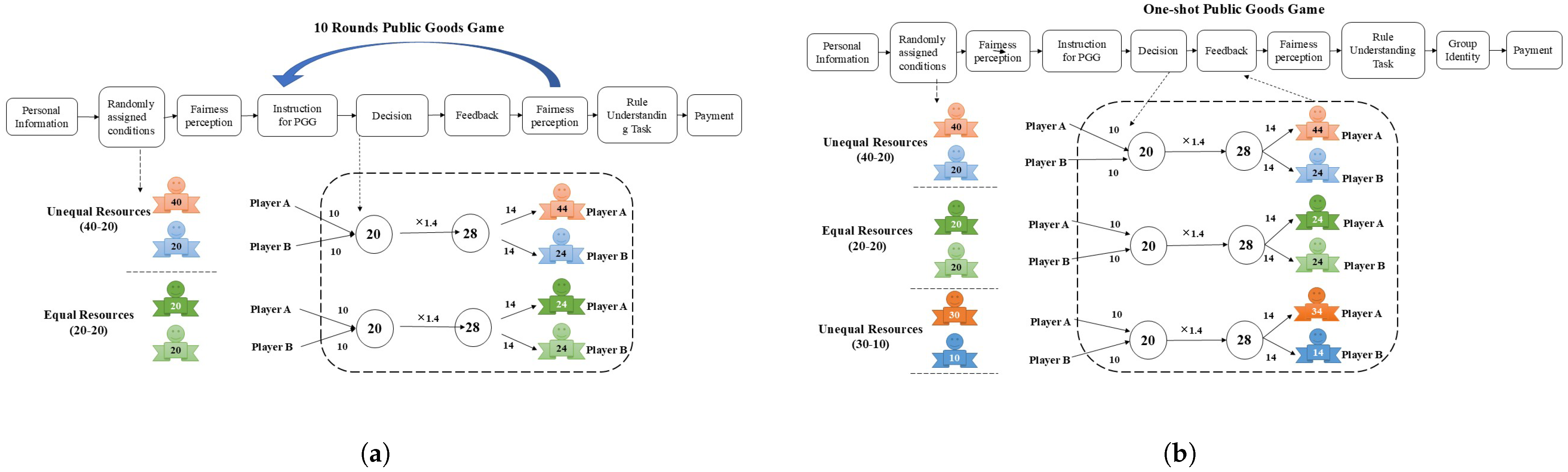 Behavsci 15 00519 g001