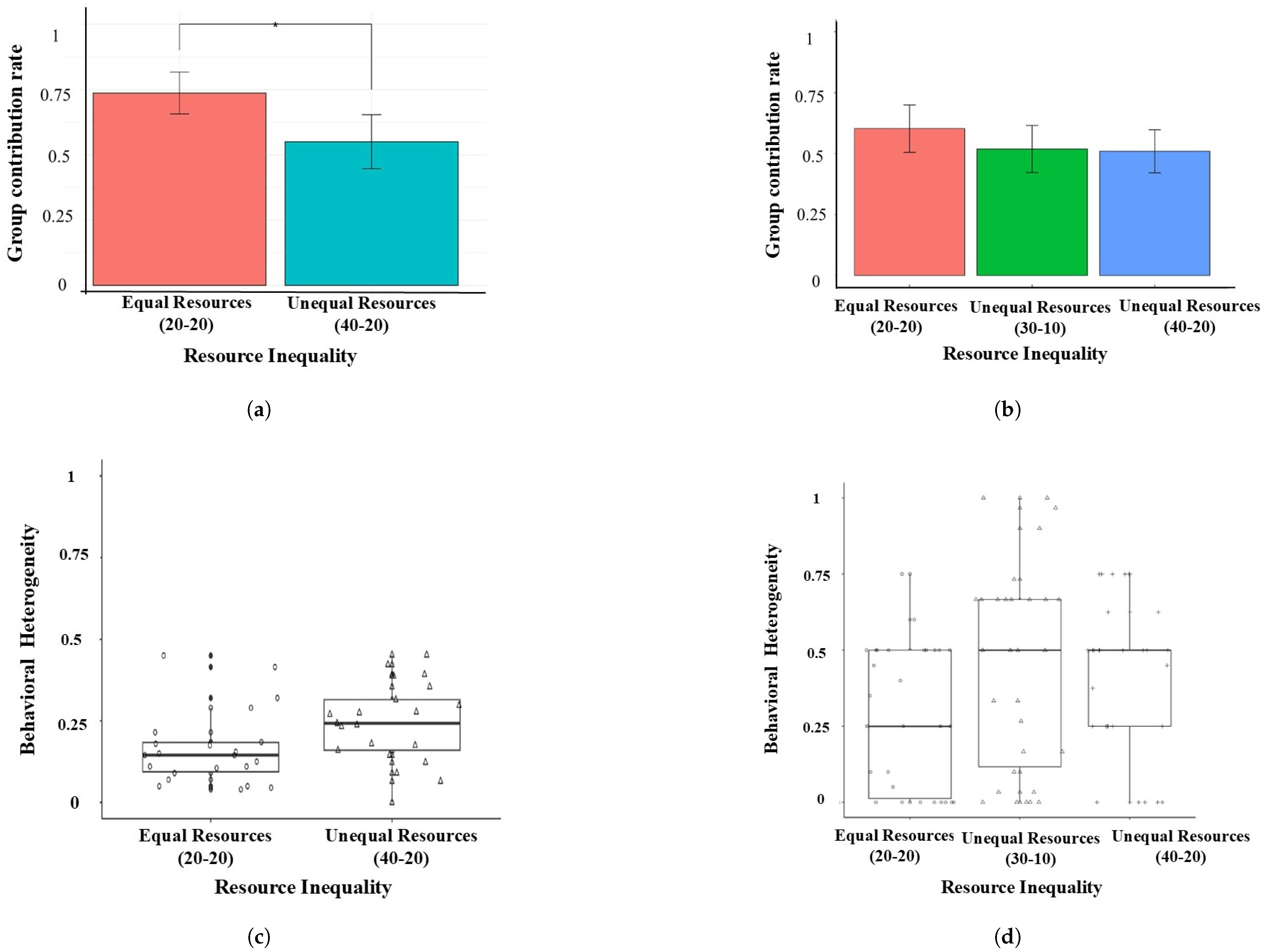 Behavsci 15 00519 g002