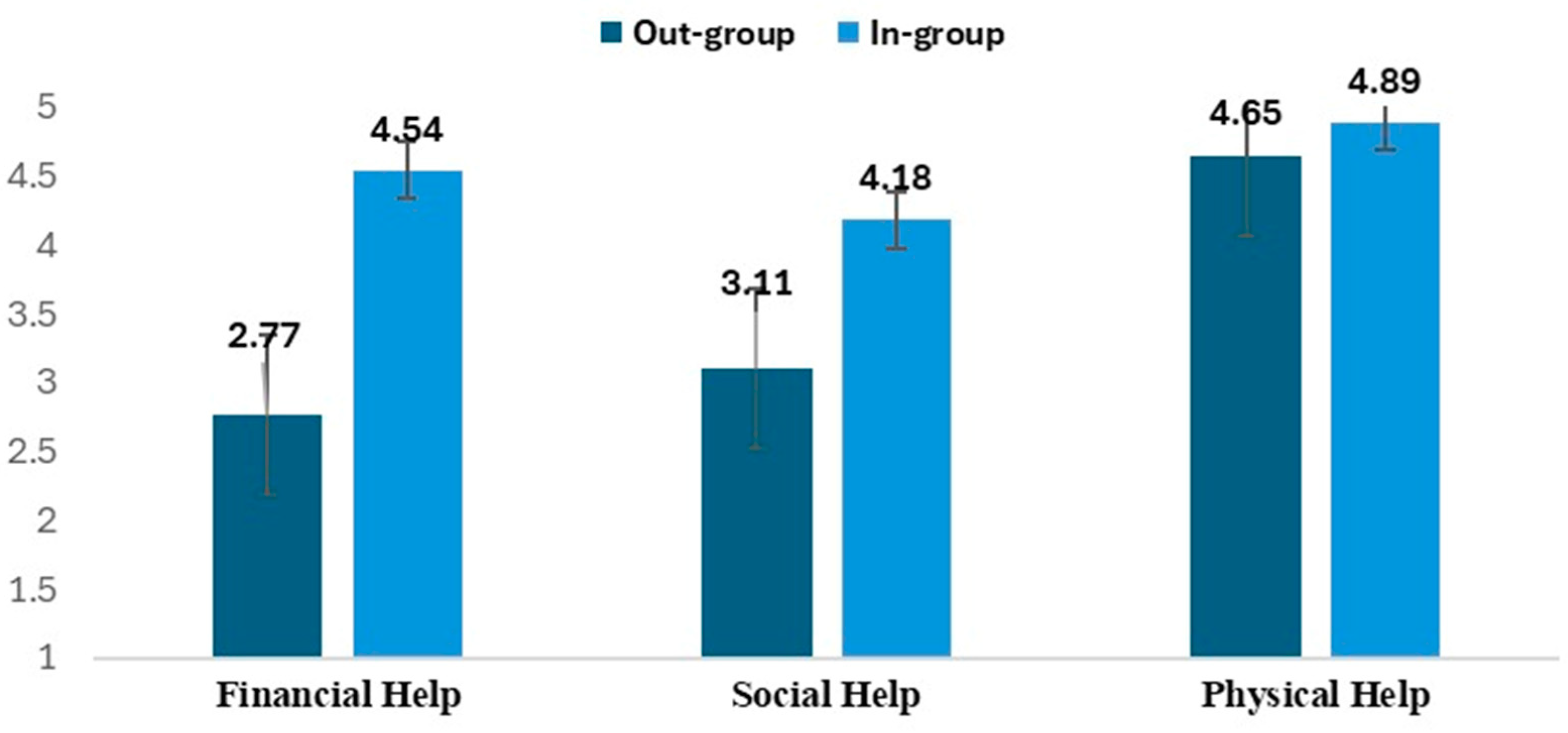 Behavsci 15 00520 g002