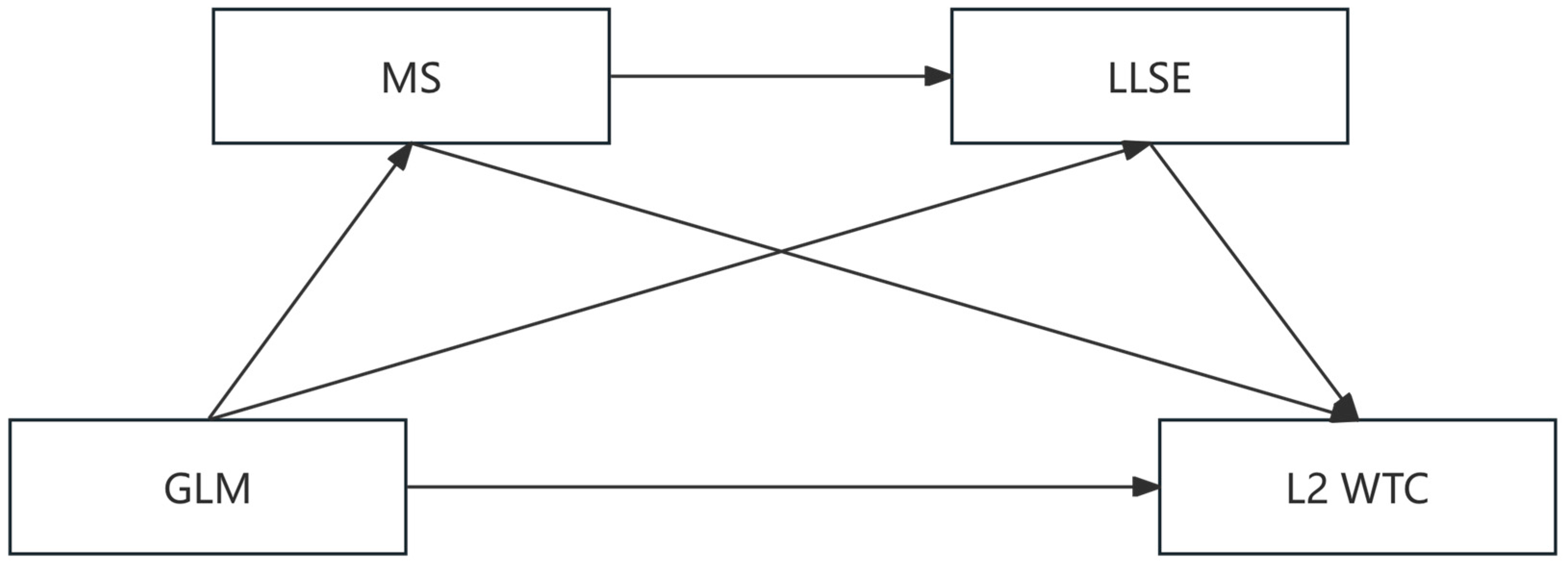 Behavsci 15 00521 g001