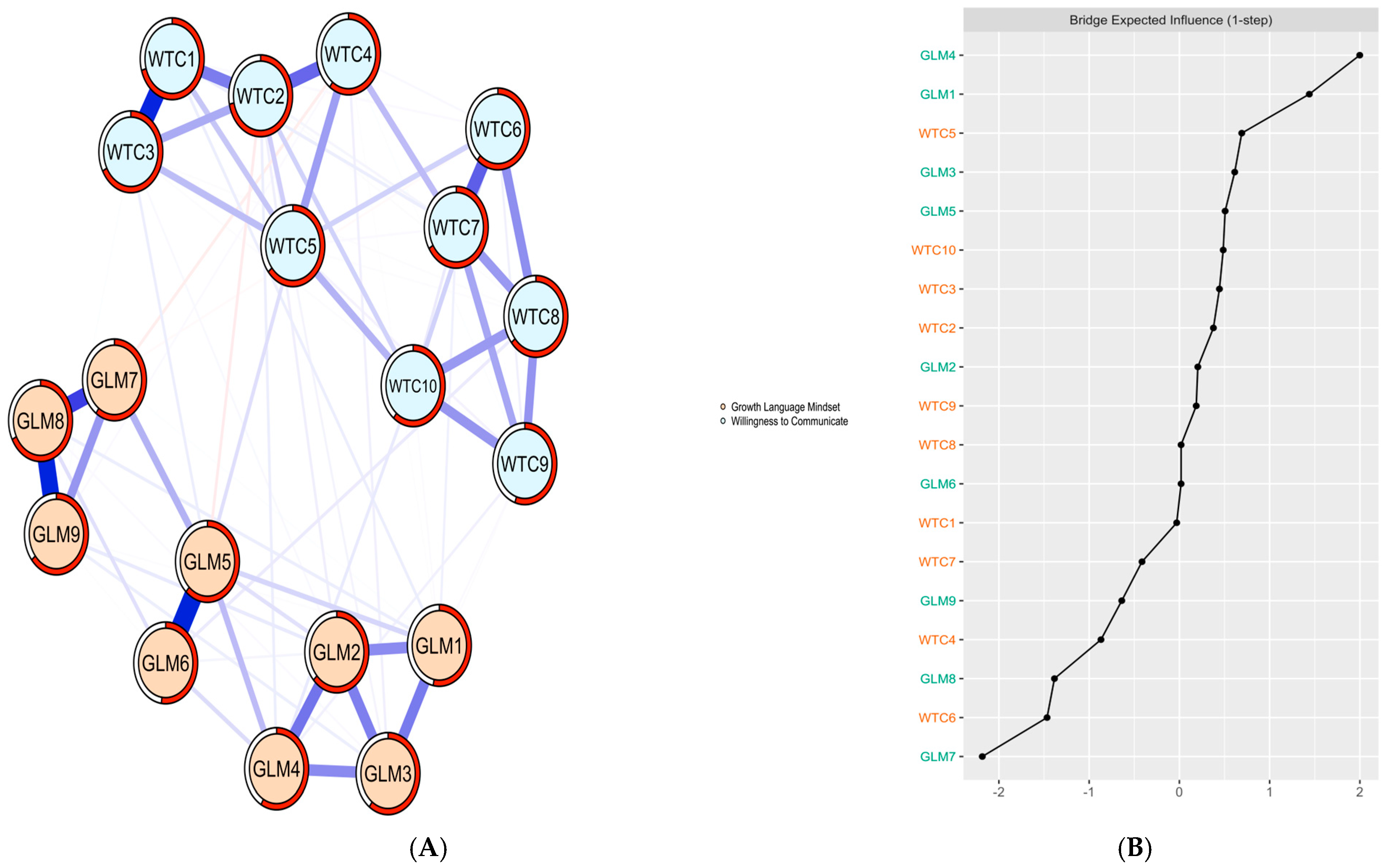 Behavsci 15 00521 g002