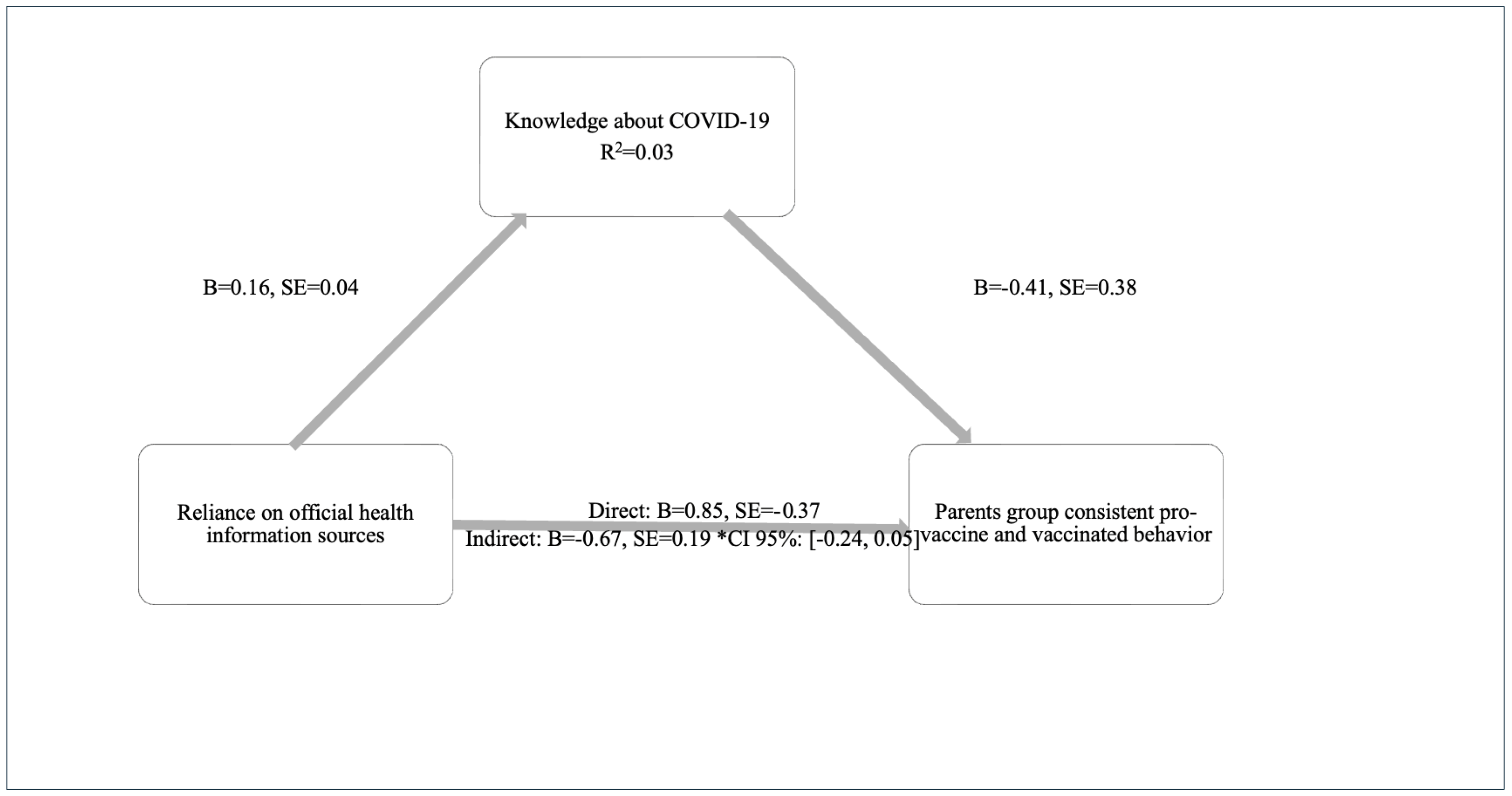 Behavsci 15 00524 g002