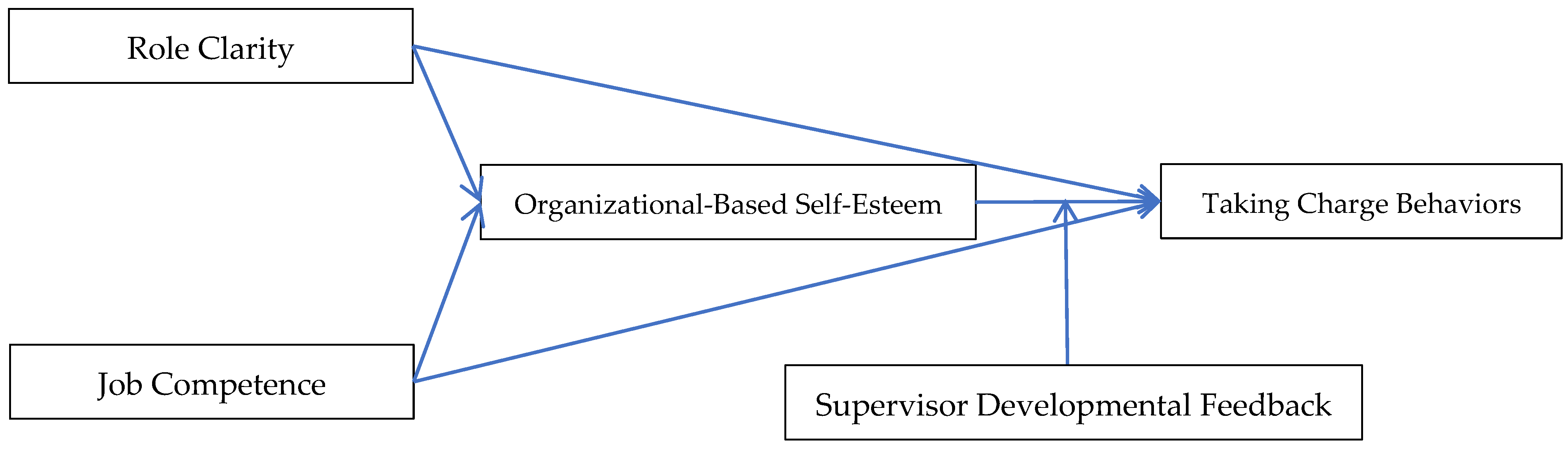 Behavsci 15 00526 g001