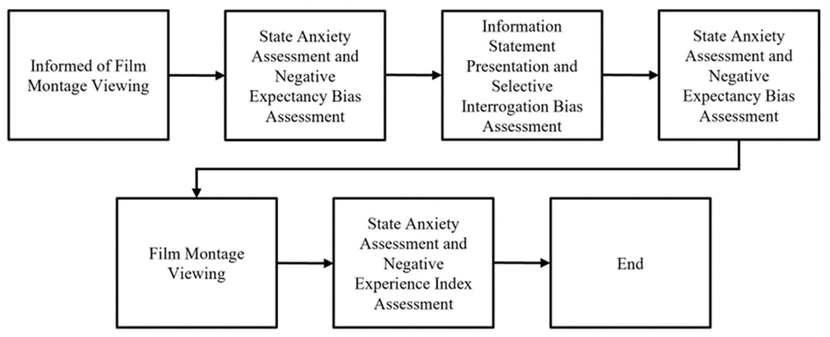 Behavsci 15 00531 g002