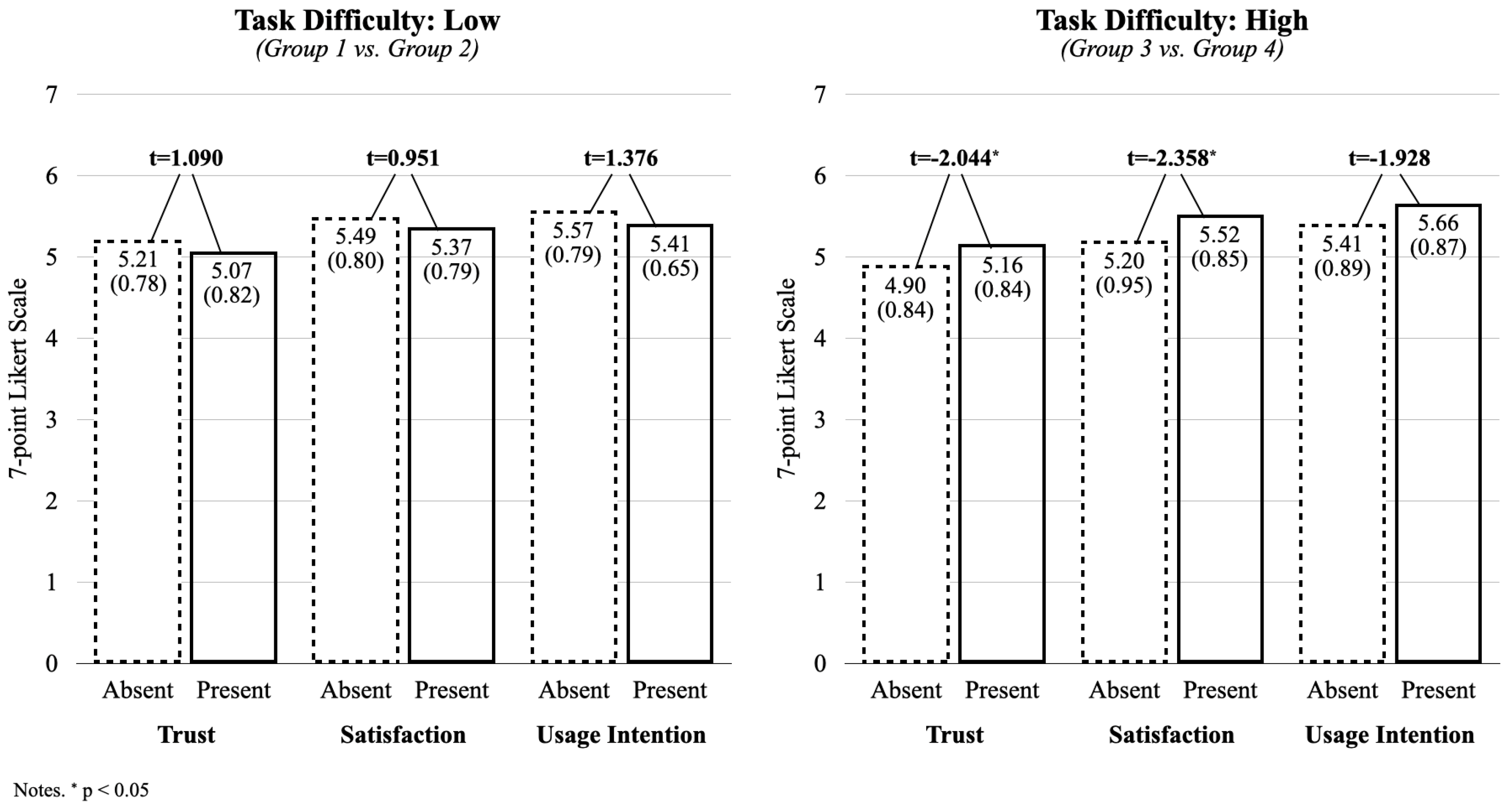 Behavsci 15 00534 g002