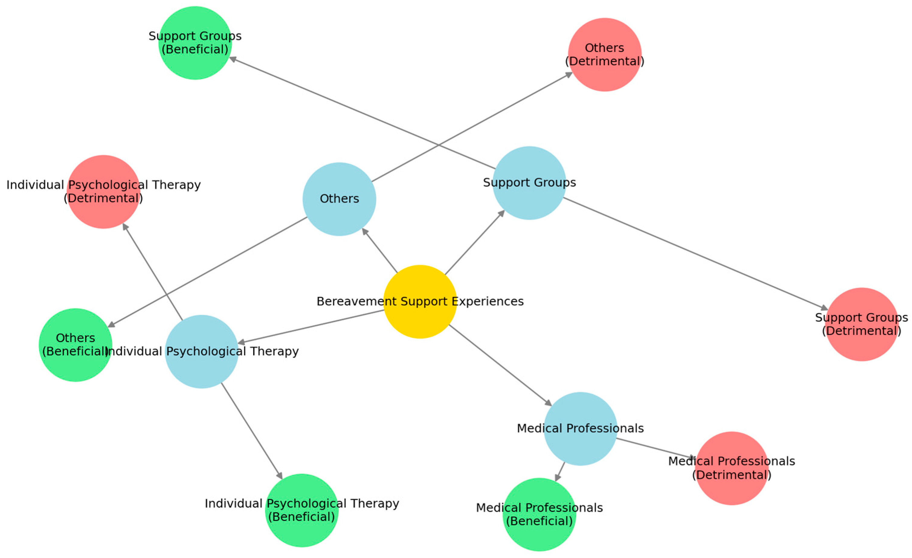 Behavsci 15 00535 g001