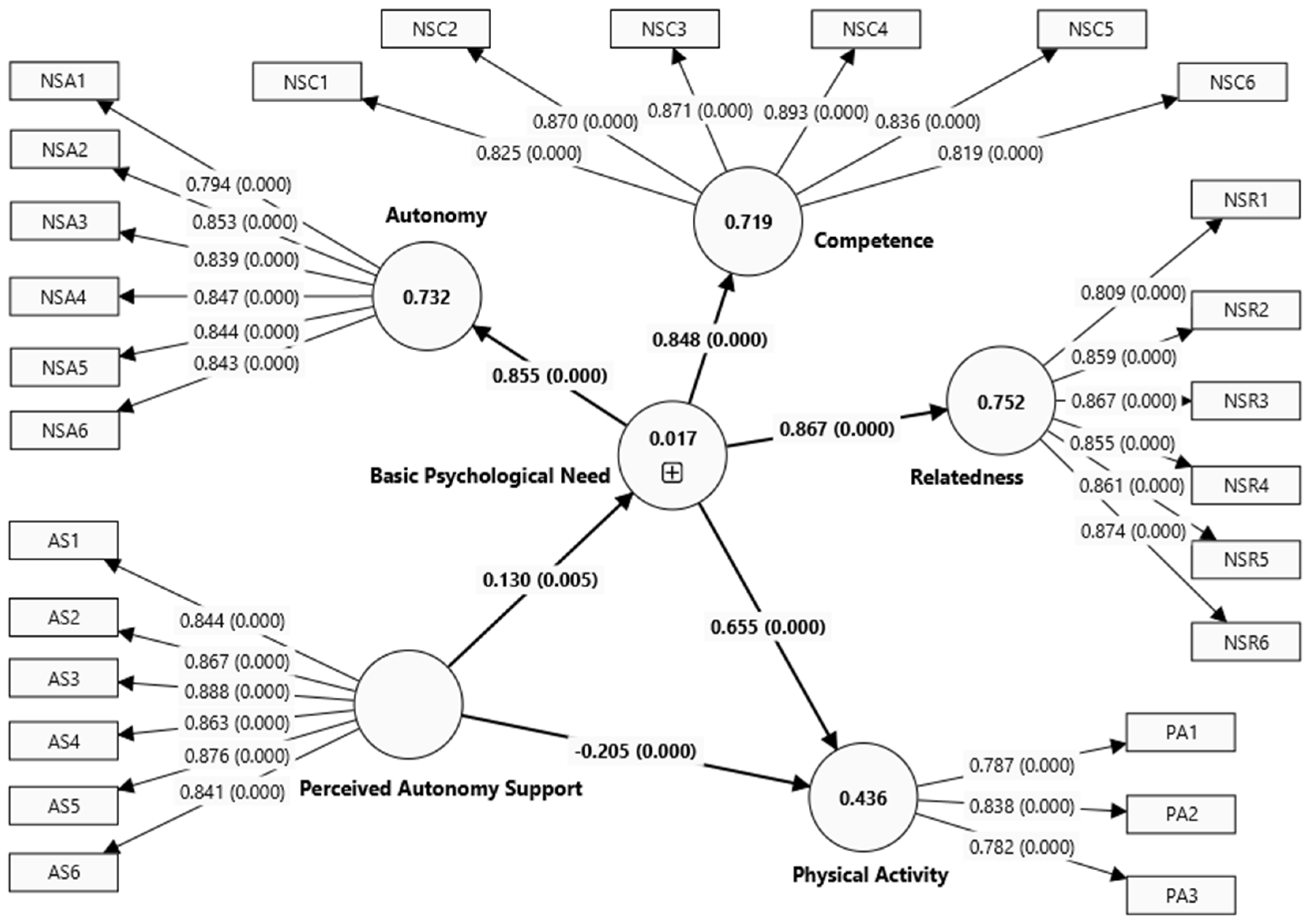 Behavsci 15 00536 g001