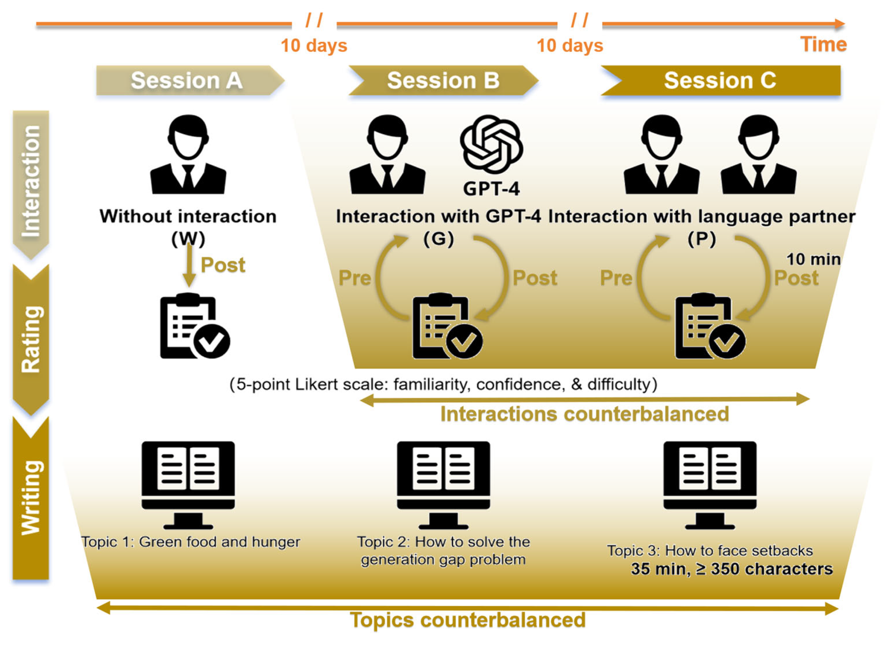 Behavsci 15 00540 g001