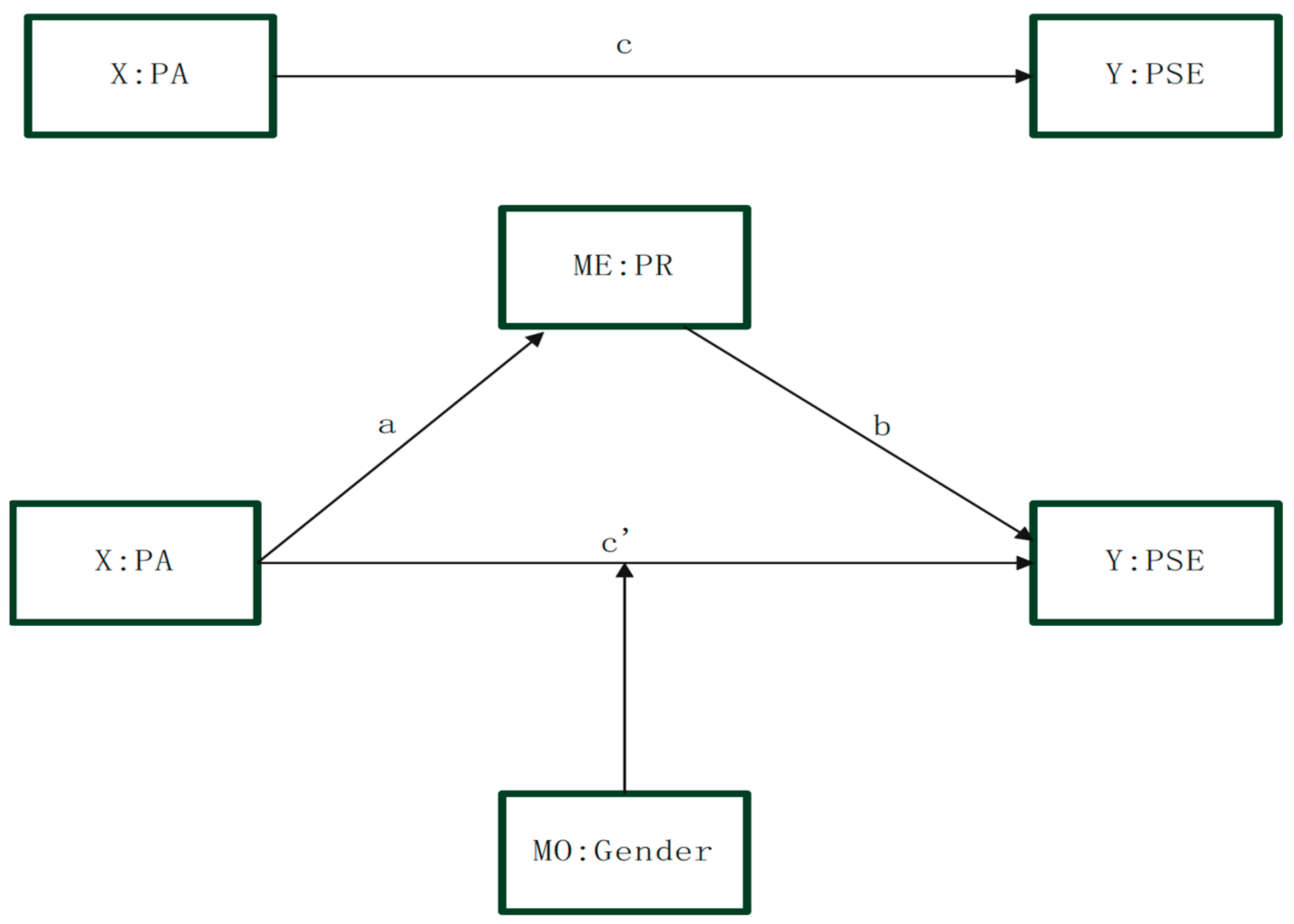 Behavsci 15 00541 g001