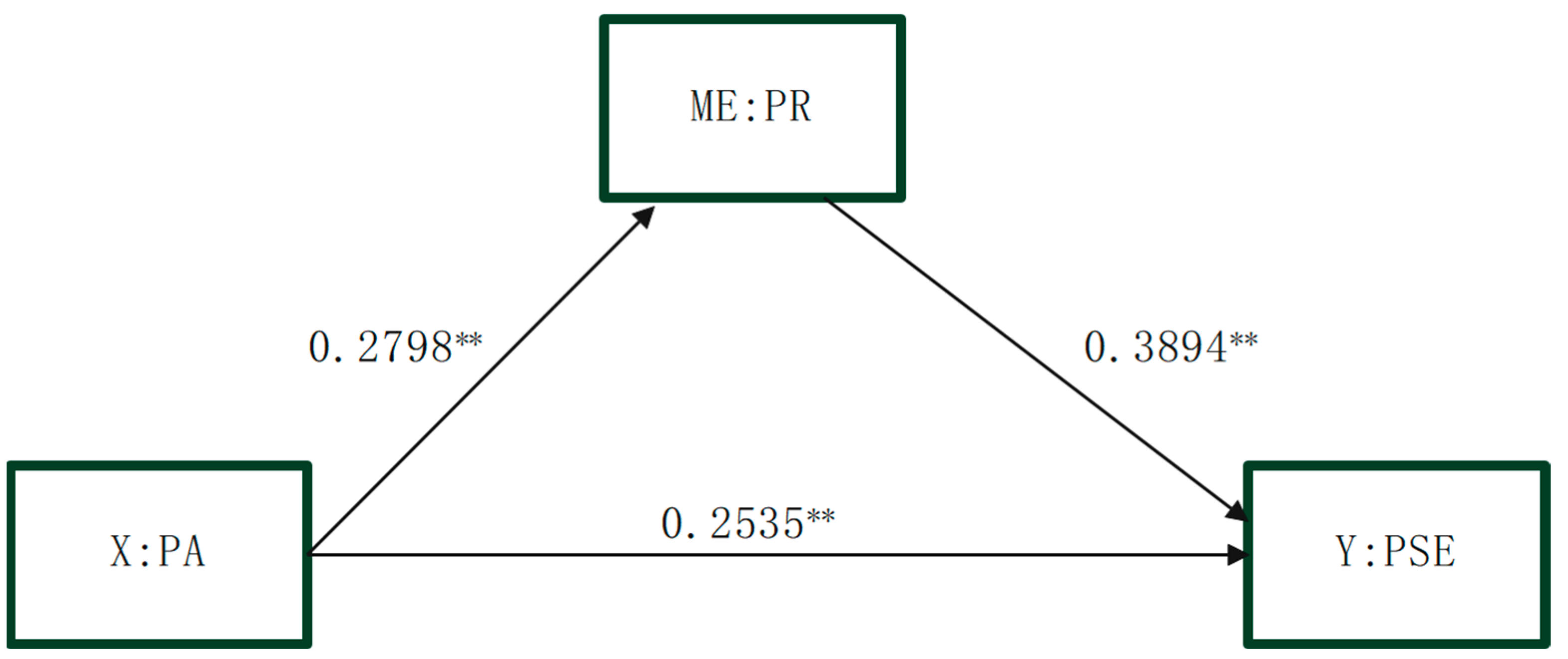 Behavsci 15 00541 g002