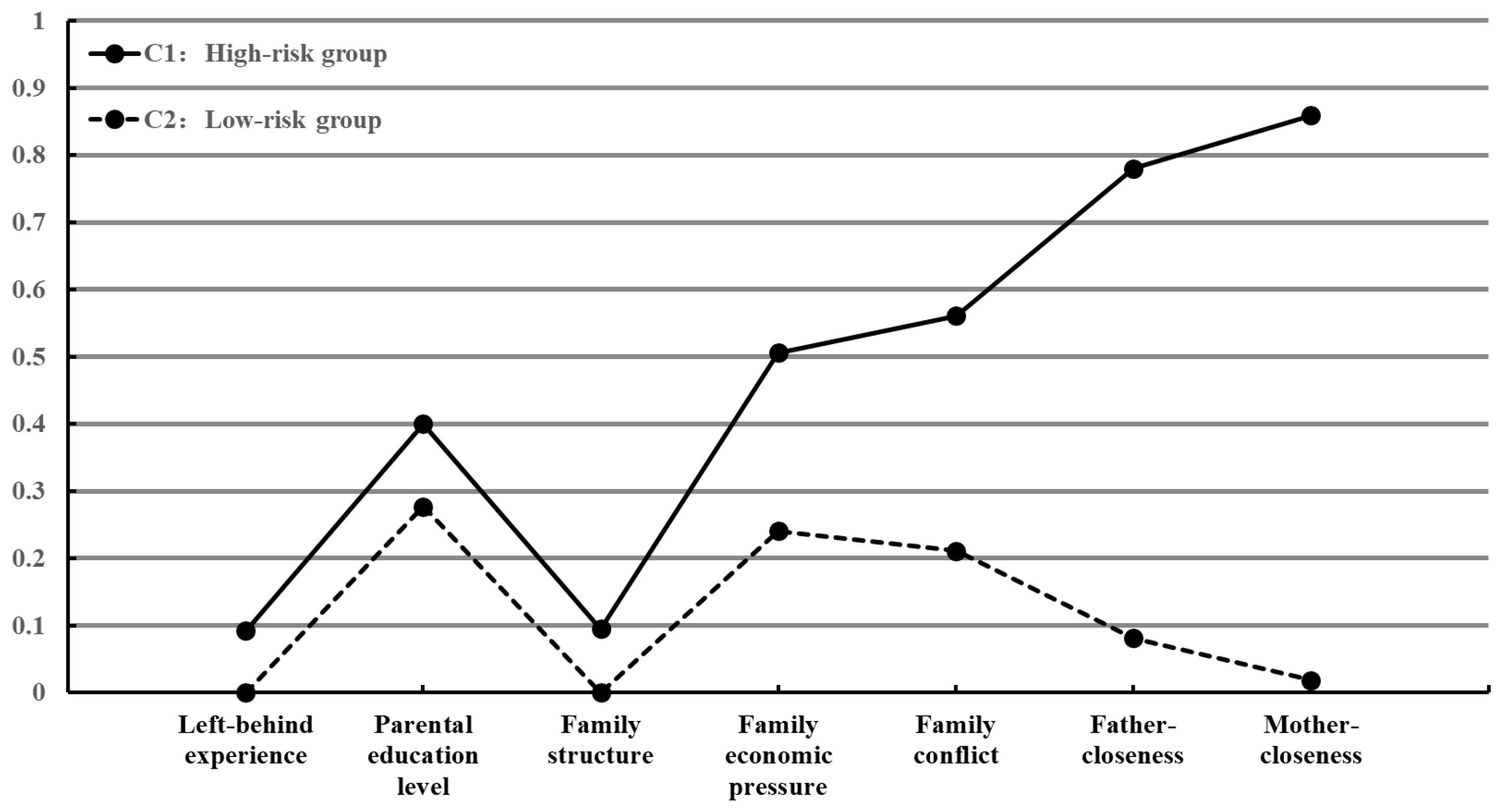 Behavsci 15 00543 g001