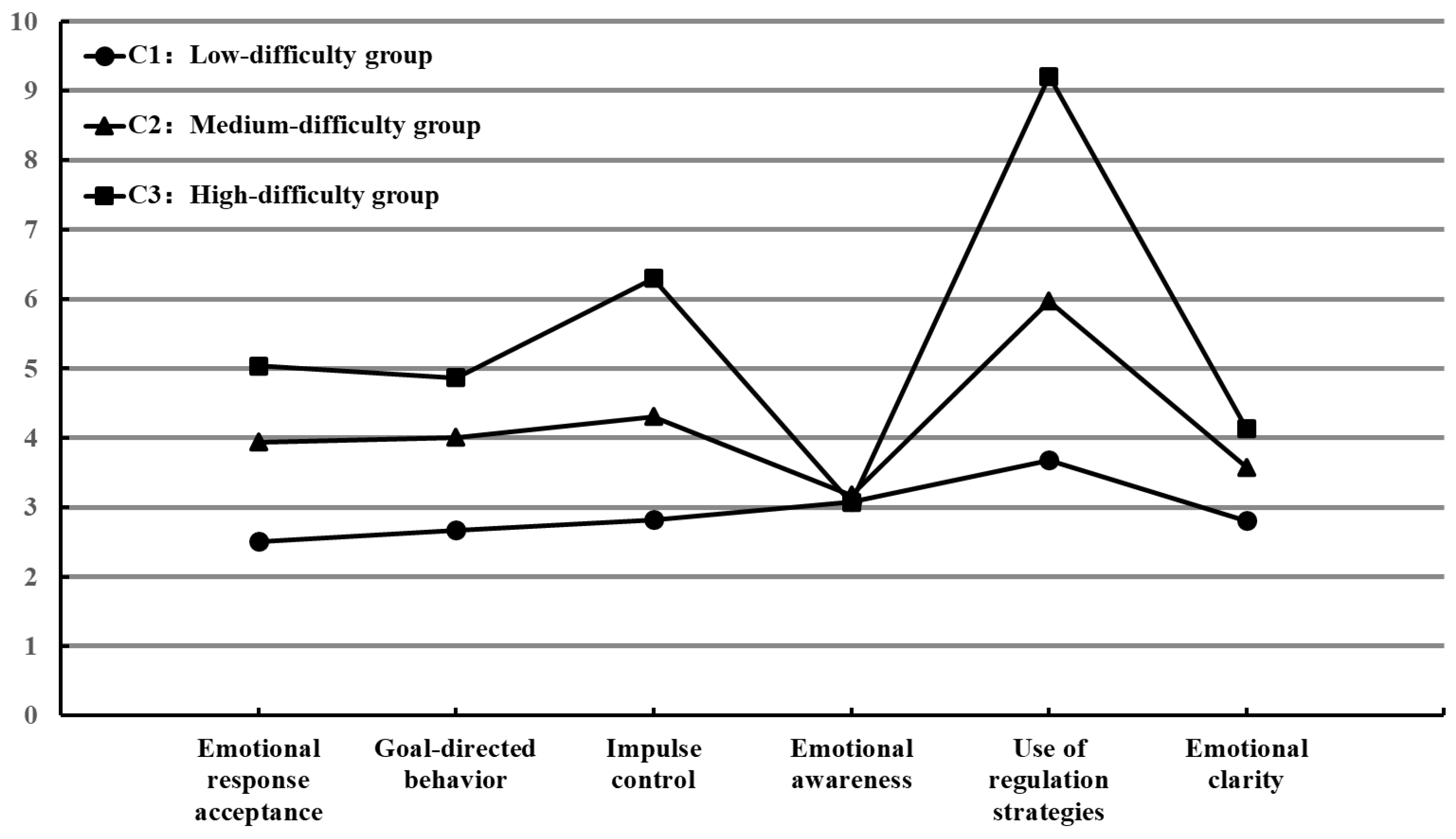 Behavsci 15 00543 g002