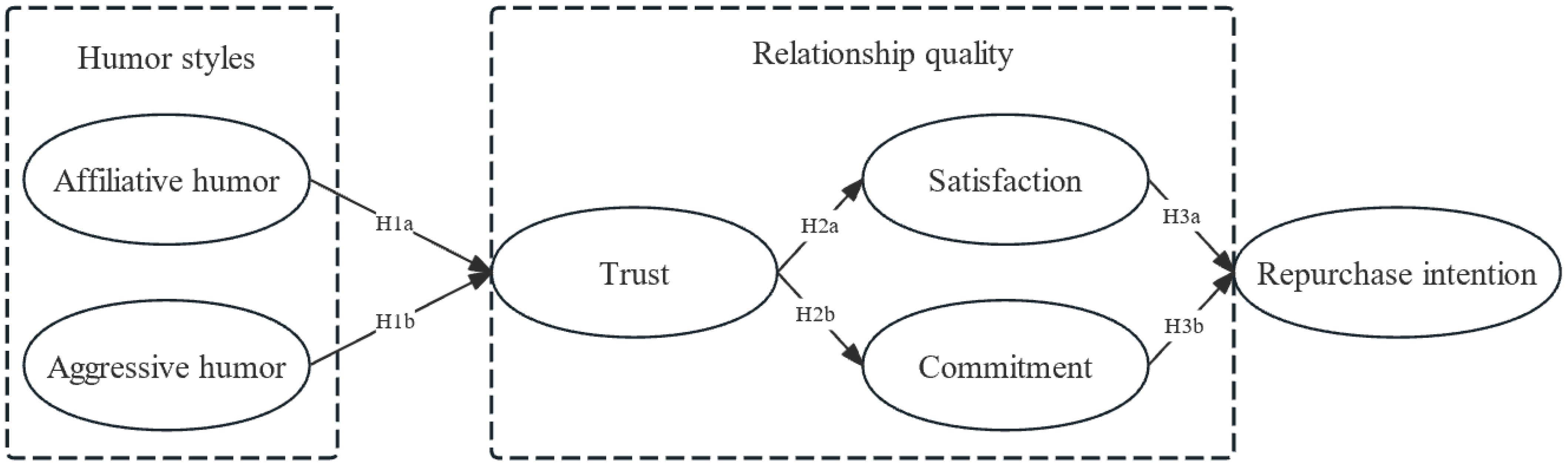 Behavsci 15 00544 g001
