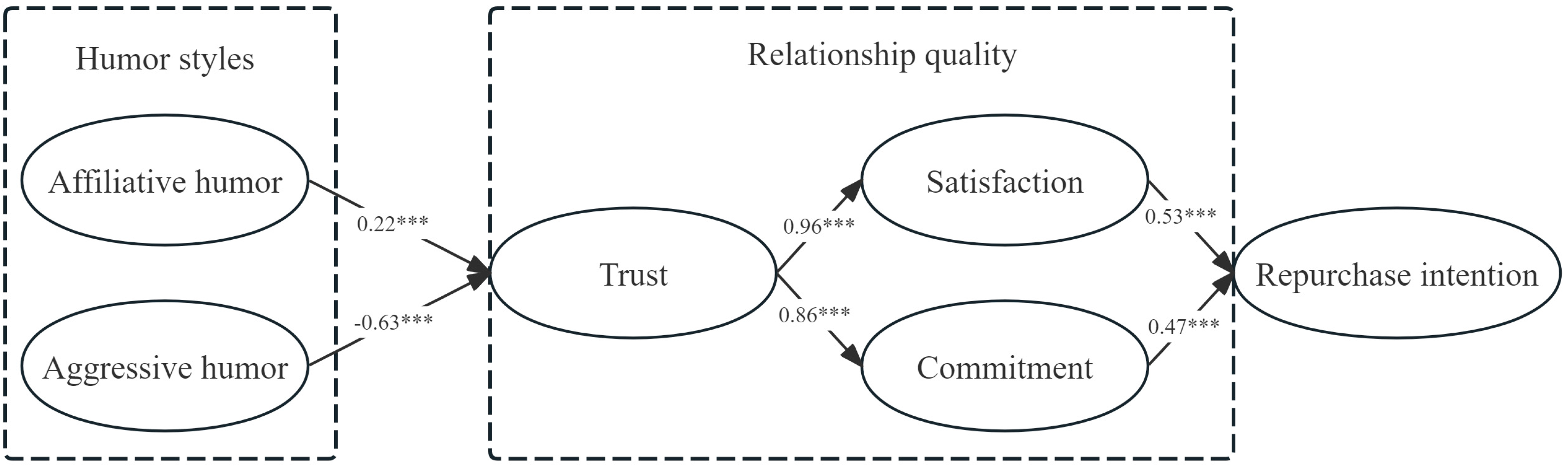 Behavsci 15 00544 g002