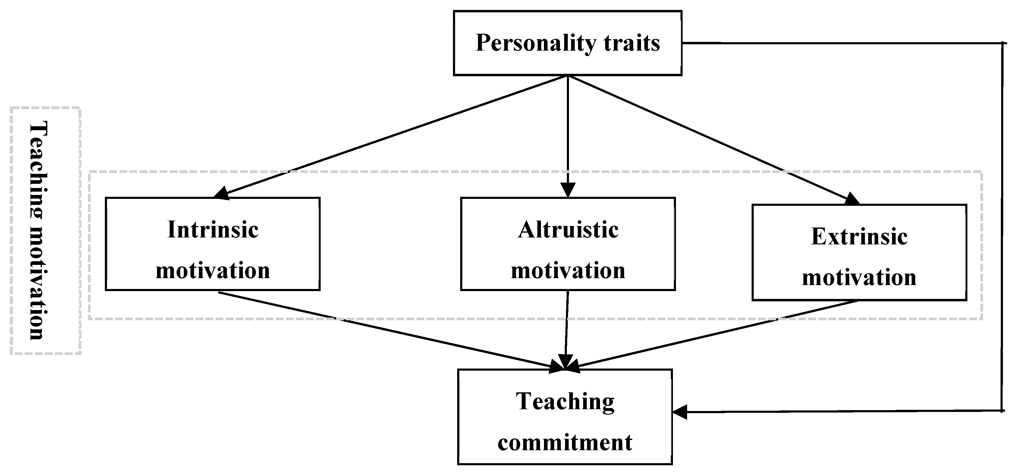 Behavsci 15 00548 g001