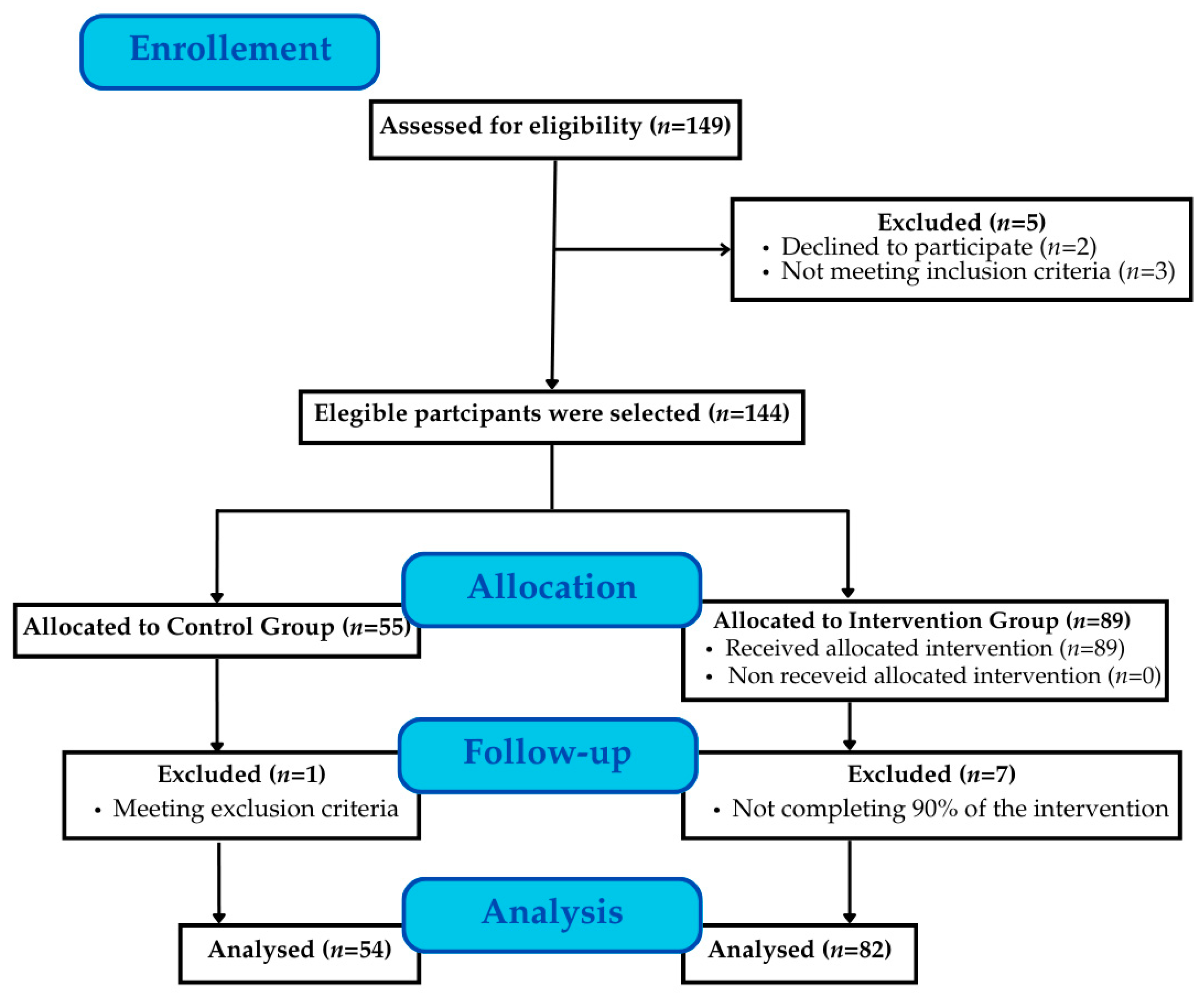 Behavsci 15 00549 g001