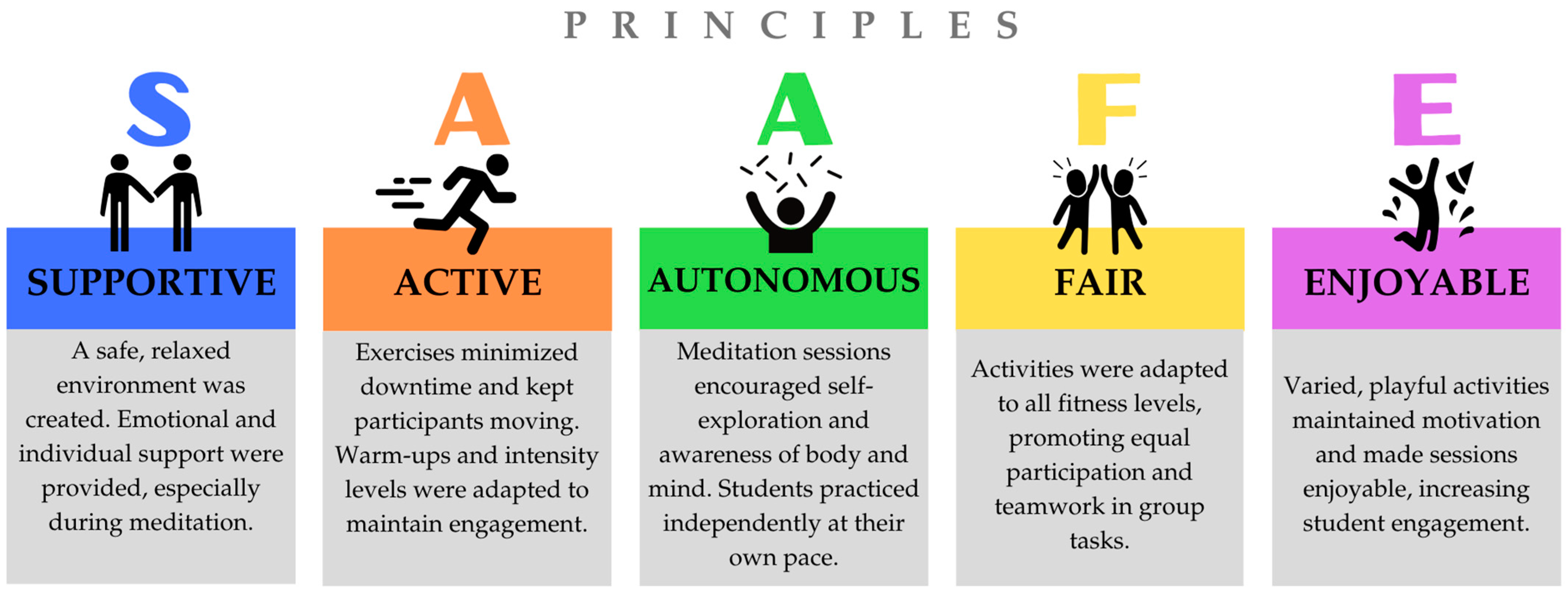 Behavsci 15 00549 g003