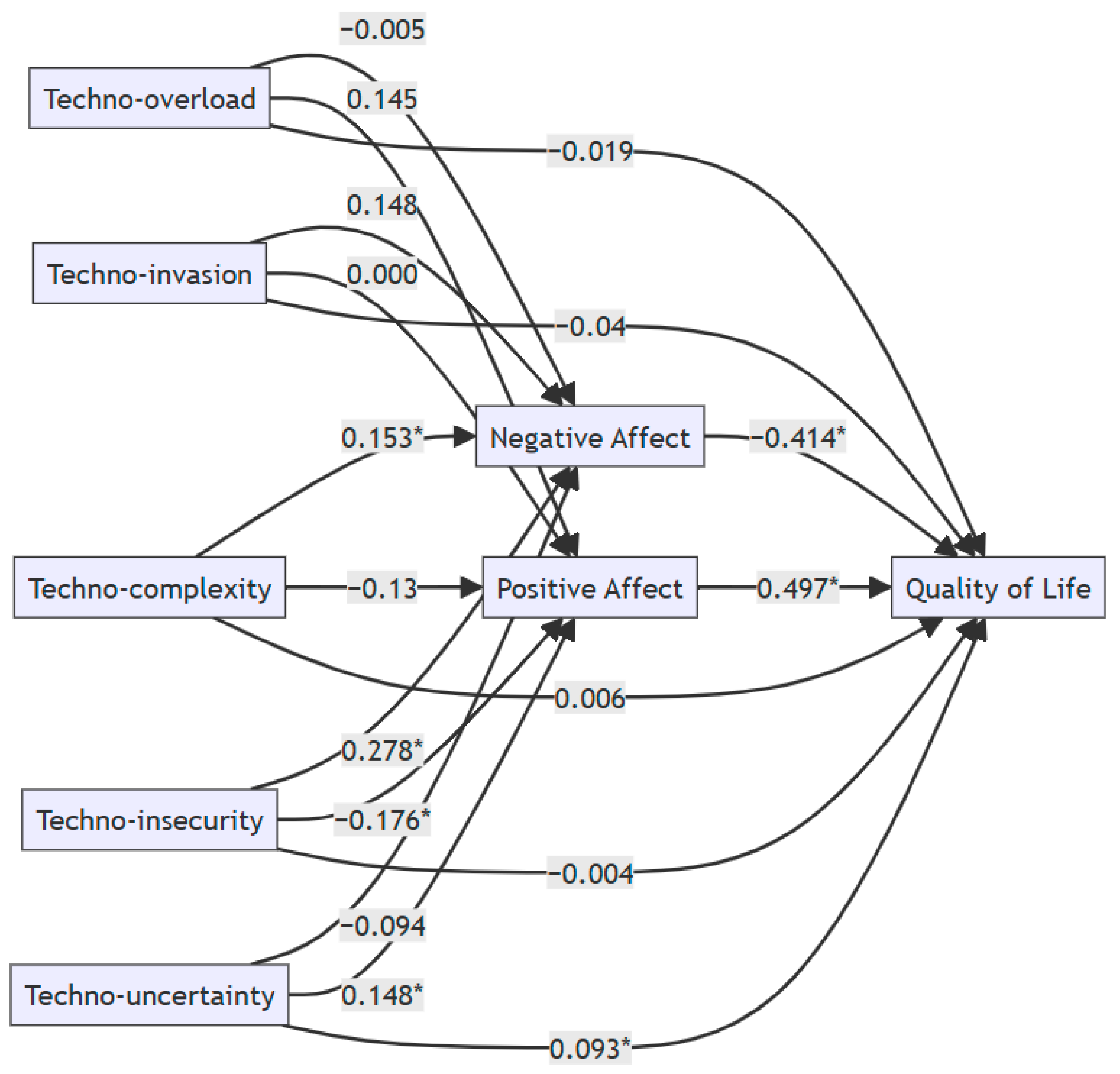 Behavsci 15 00552 g002 Behavsci 15 00552 g002