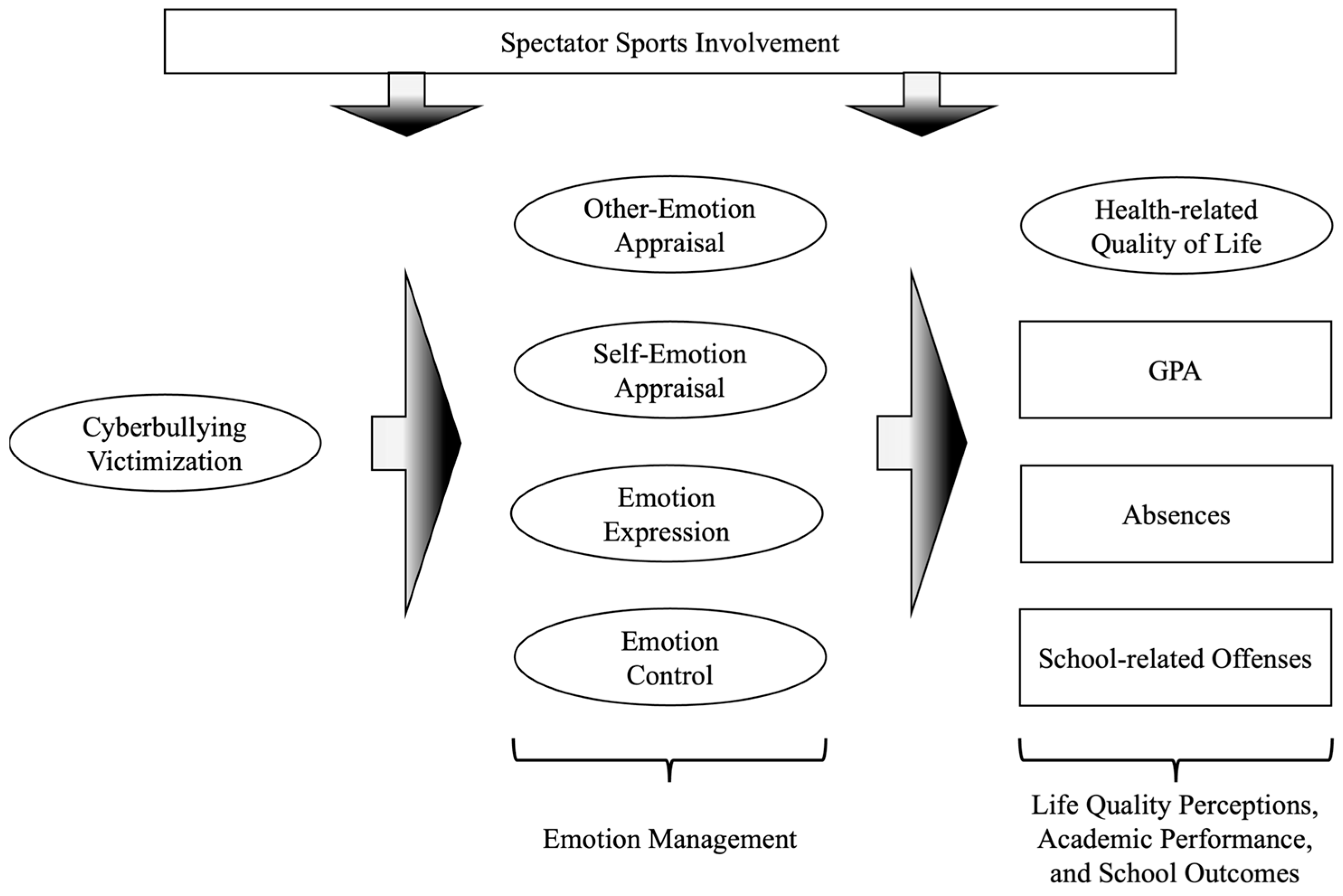 Behavsci 15 00555 g001
