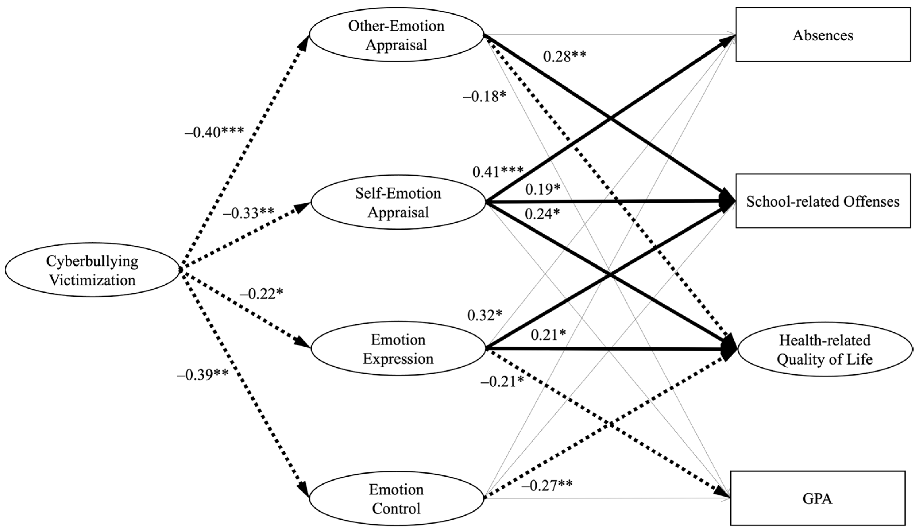 Behavsci 15 00555 g002