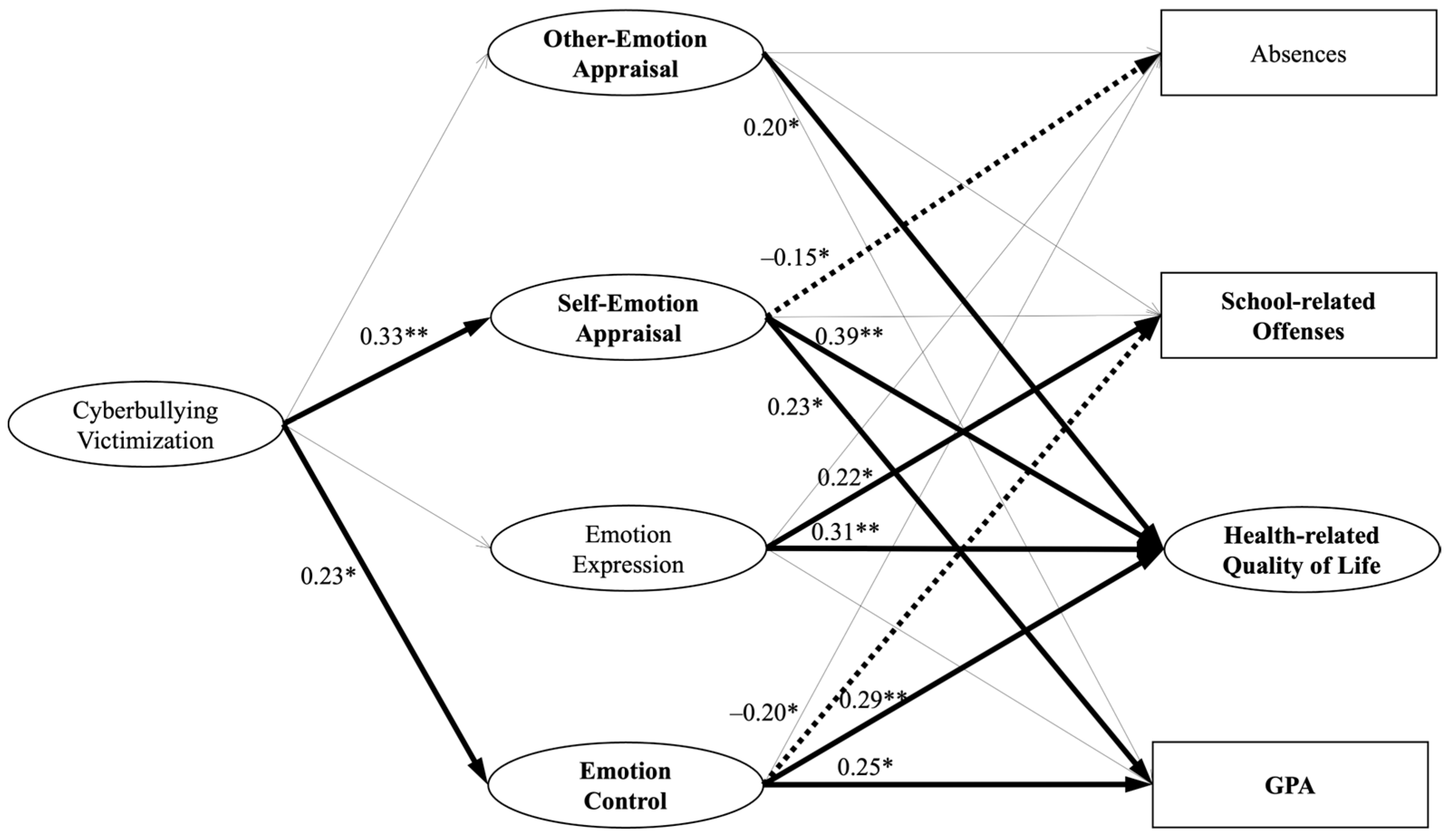 Behavsci 15 00555 g003