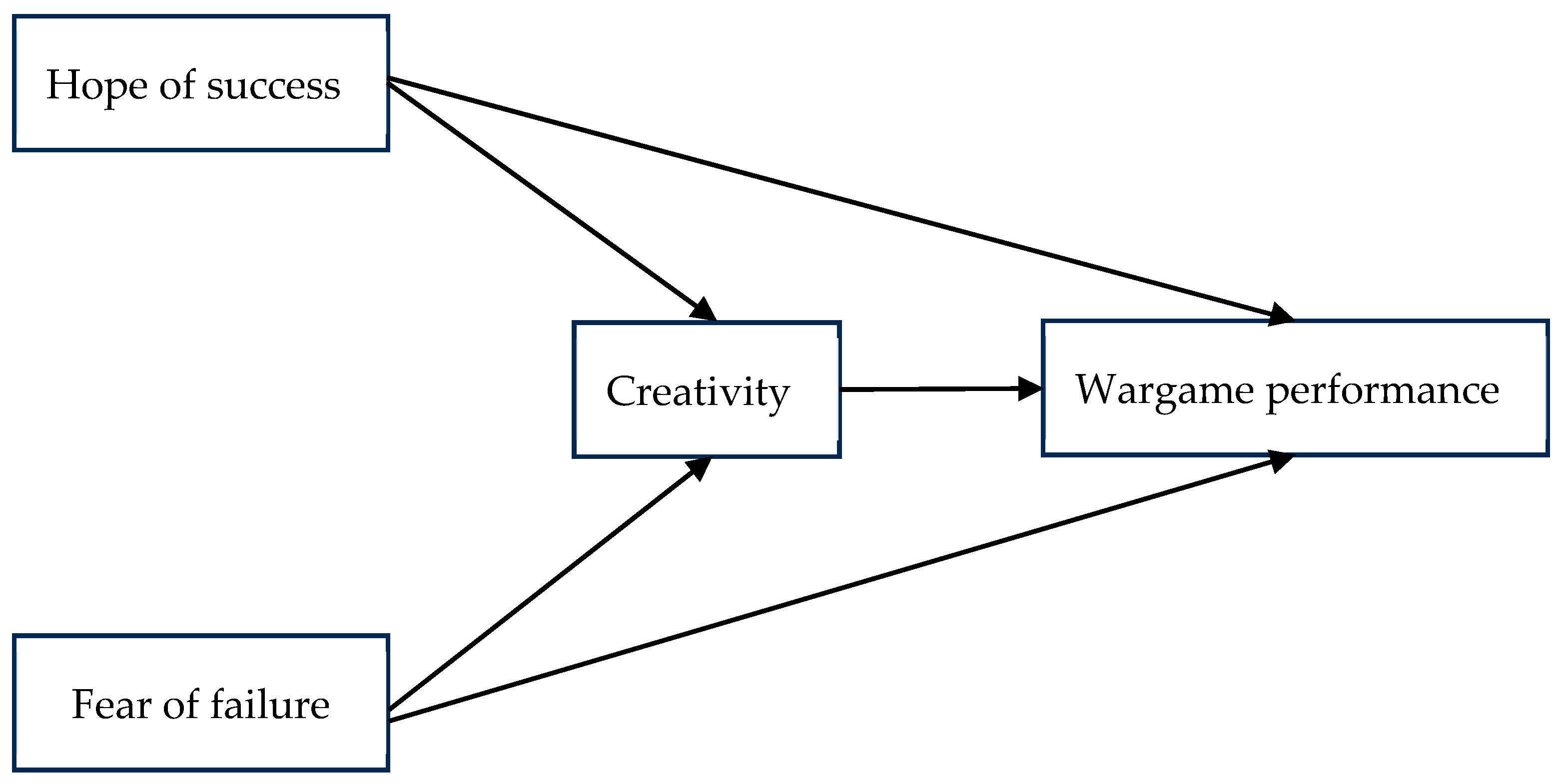 Behavsci 15 00557 g001