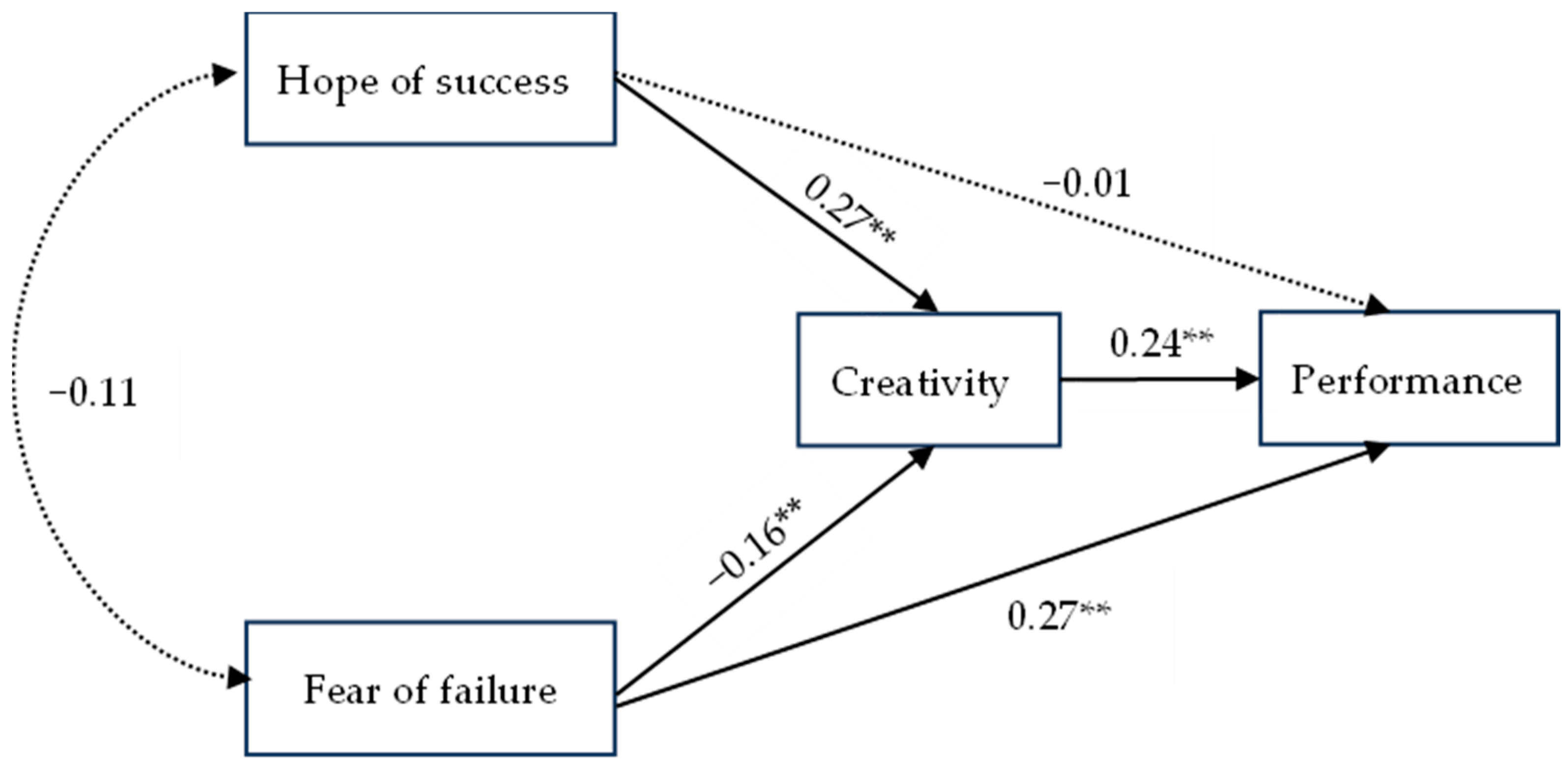 Behavsci 15 00557 g002