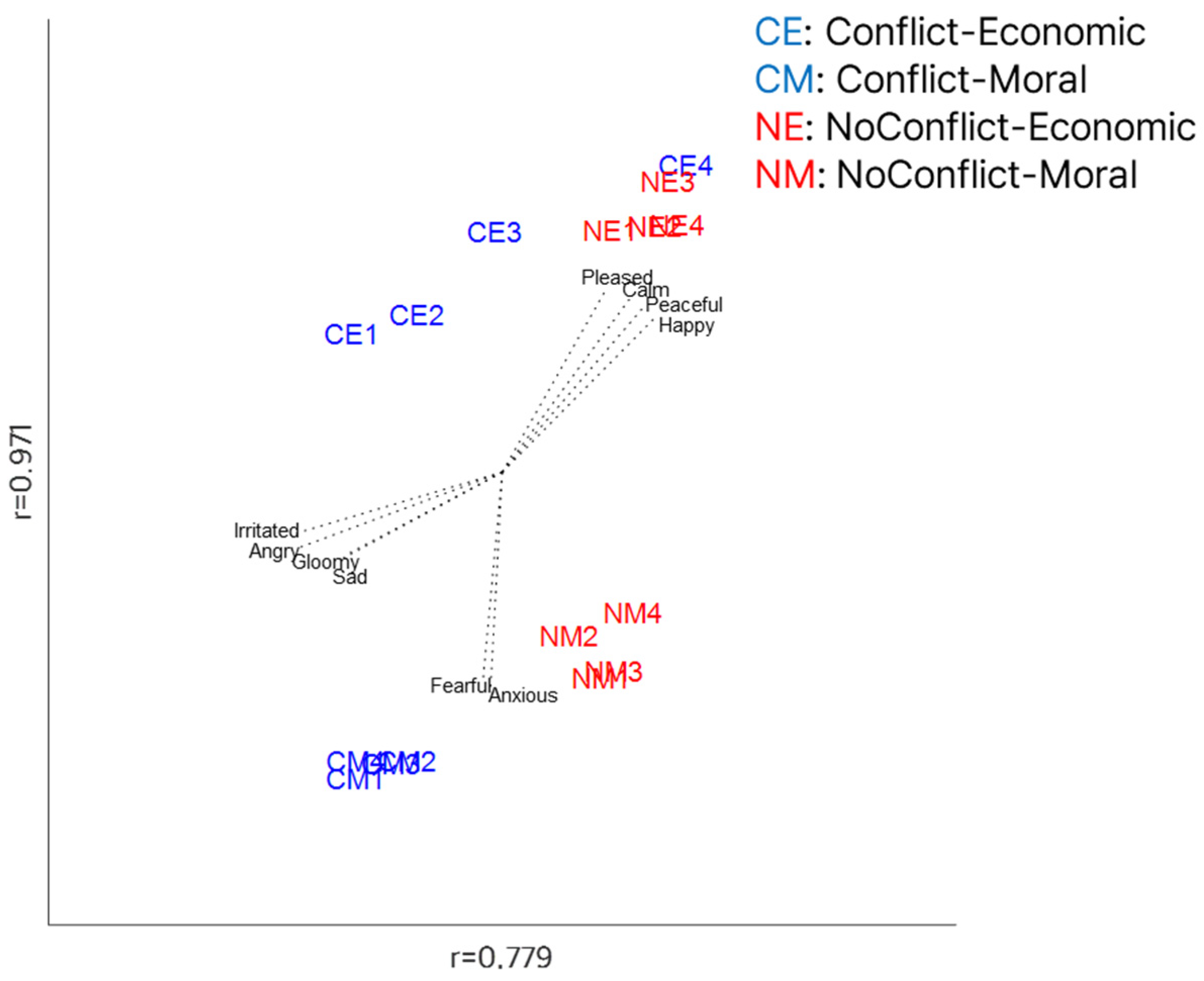 Behavsci 15 00558 g001
