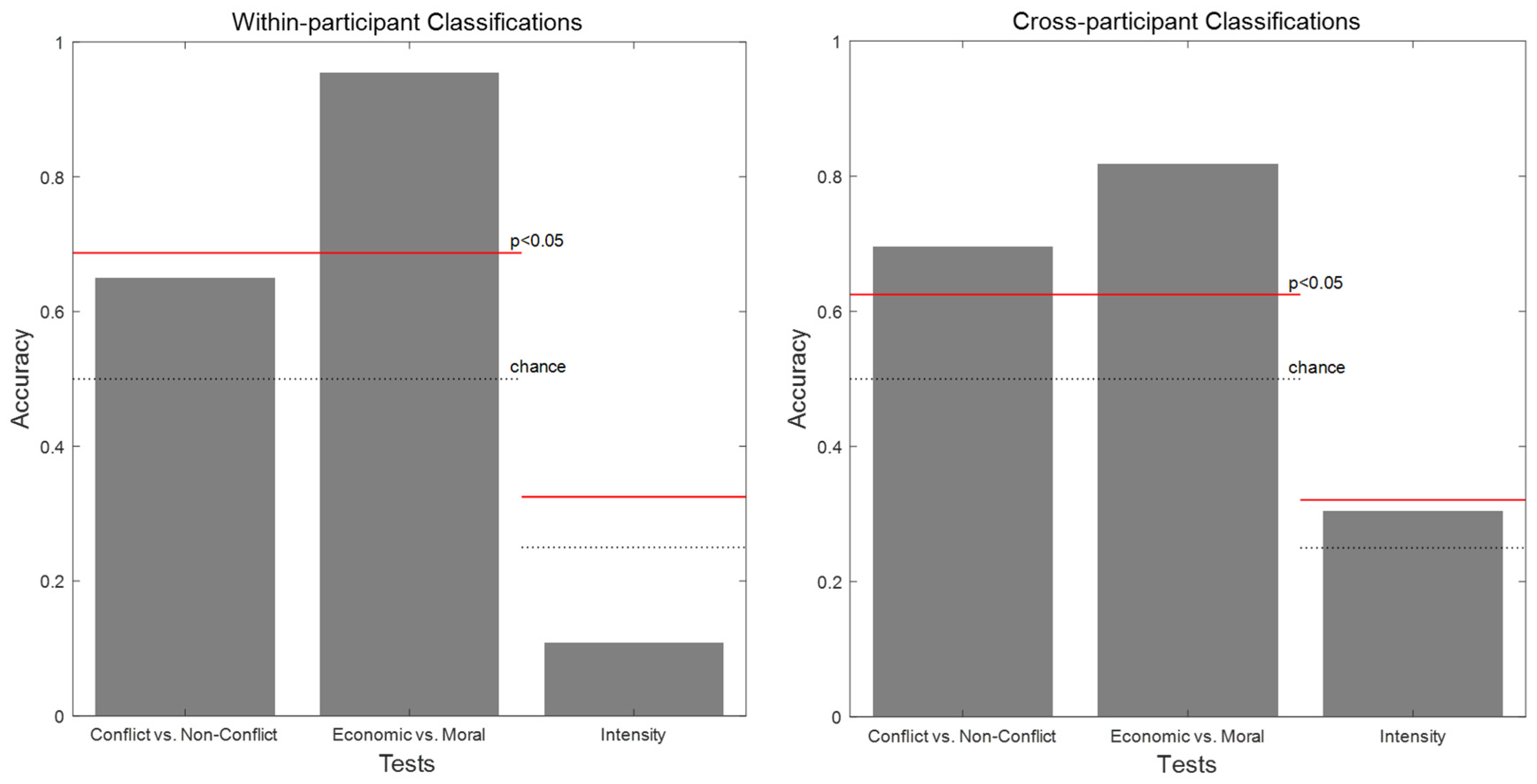 Behavsci 15 00558 g002