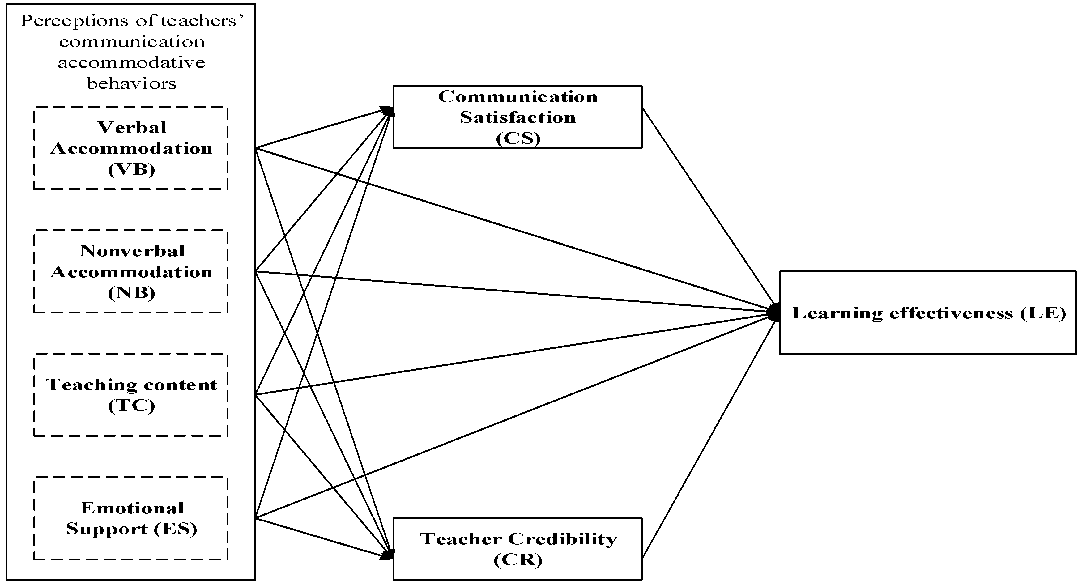 Behavsci 15 00560 g001