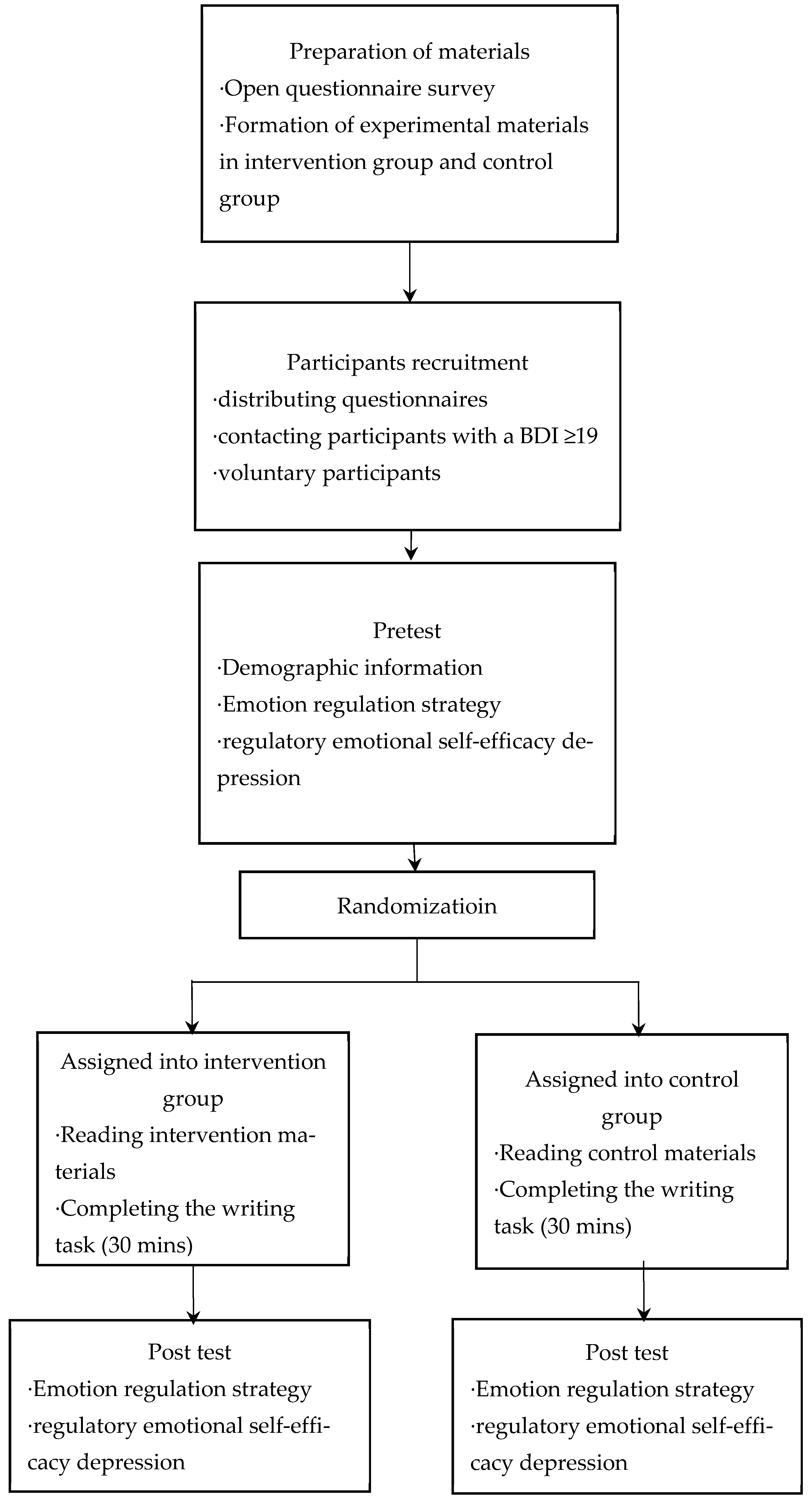 Behavsci 15 00562 g001