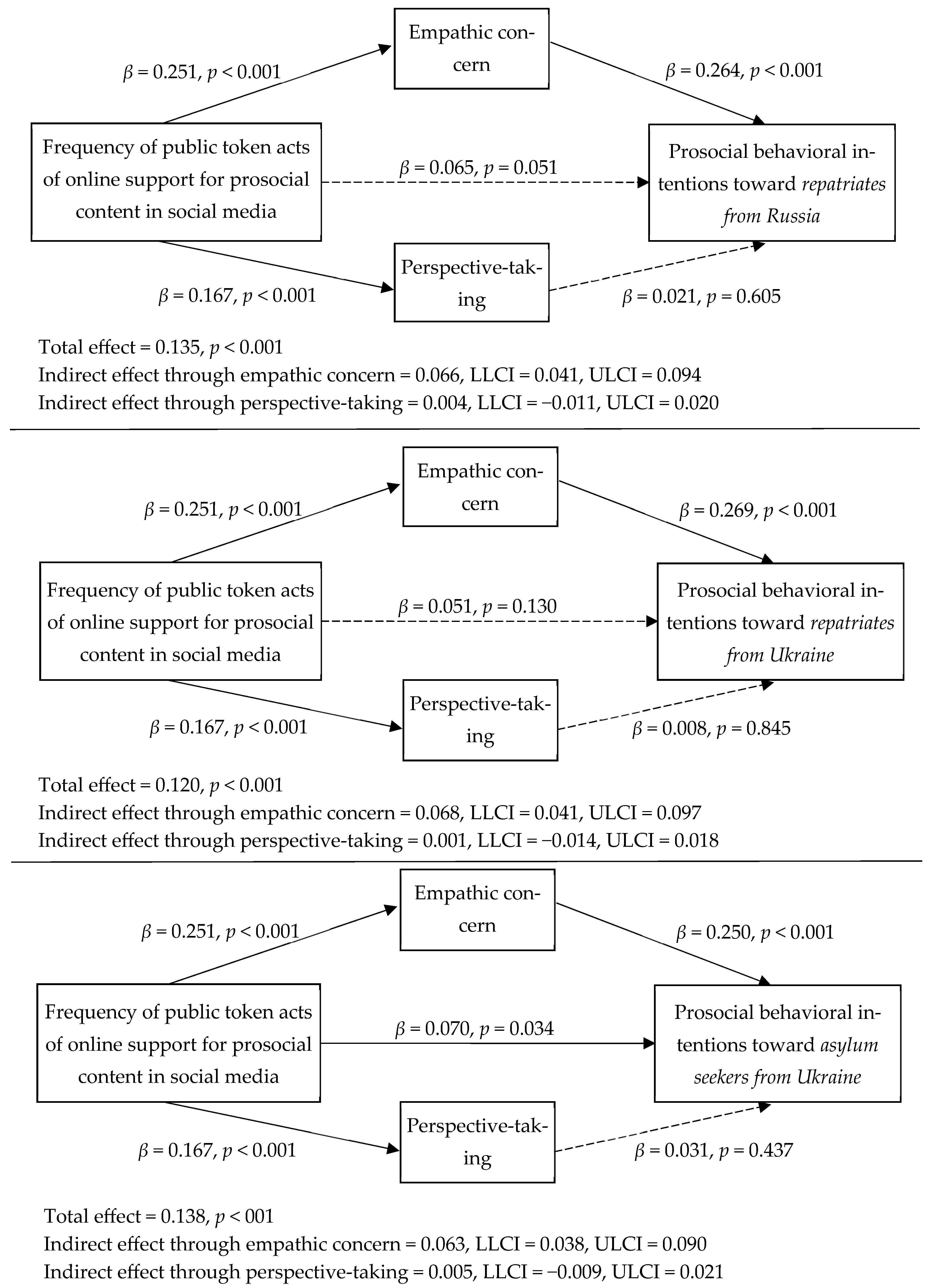 Behavsci 15 00564 g001