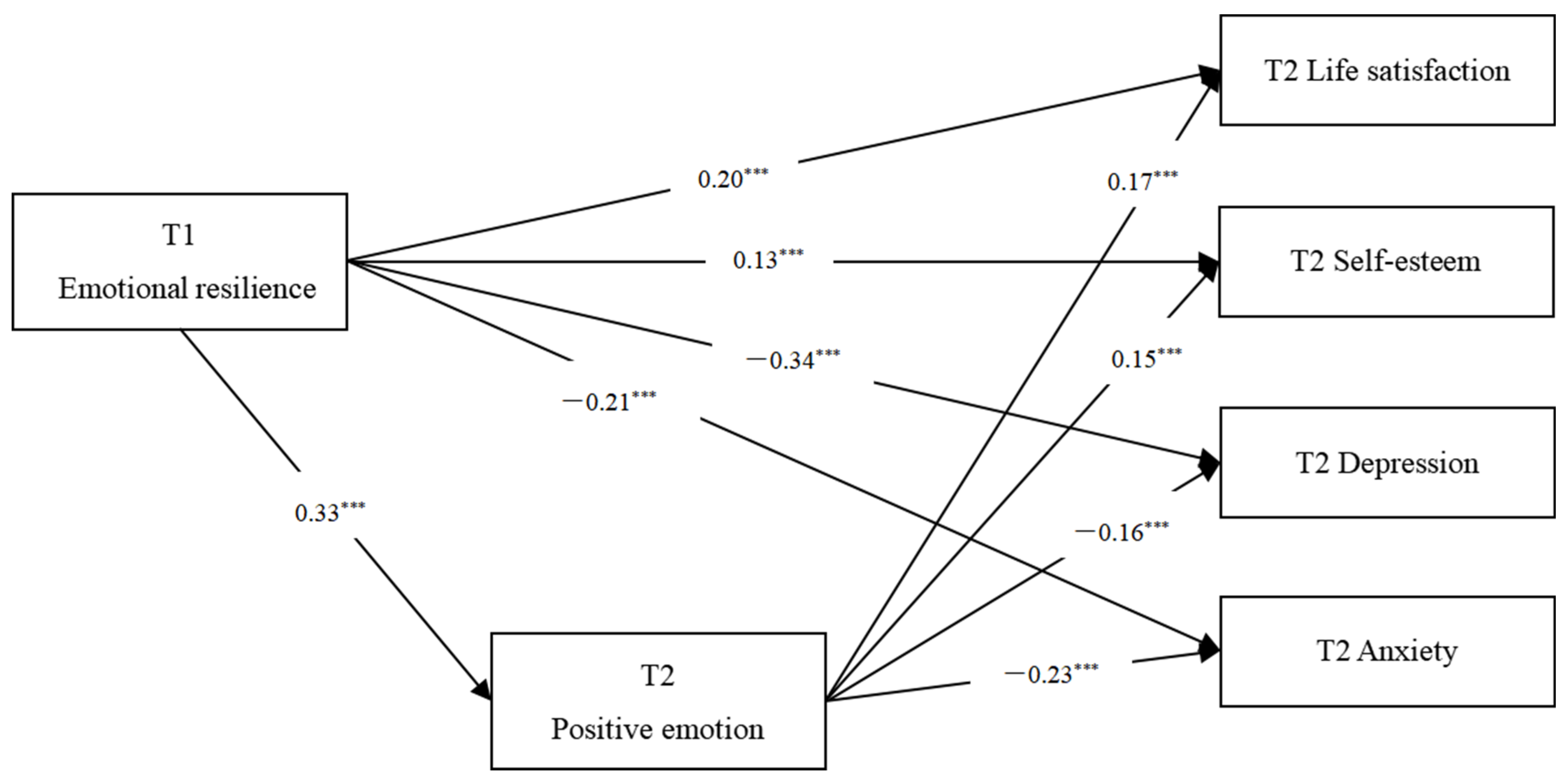Behavsci 15 00567 g001