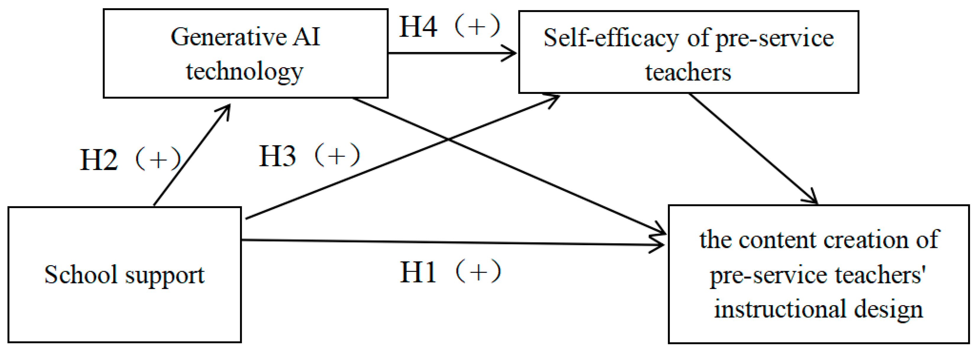 Behavsci 15 00568 g001